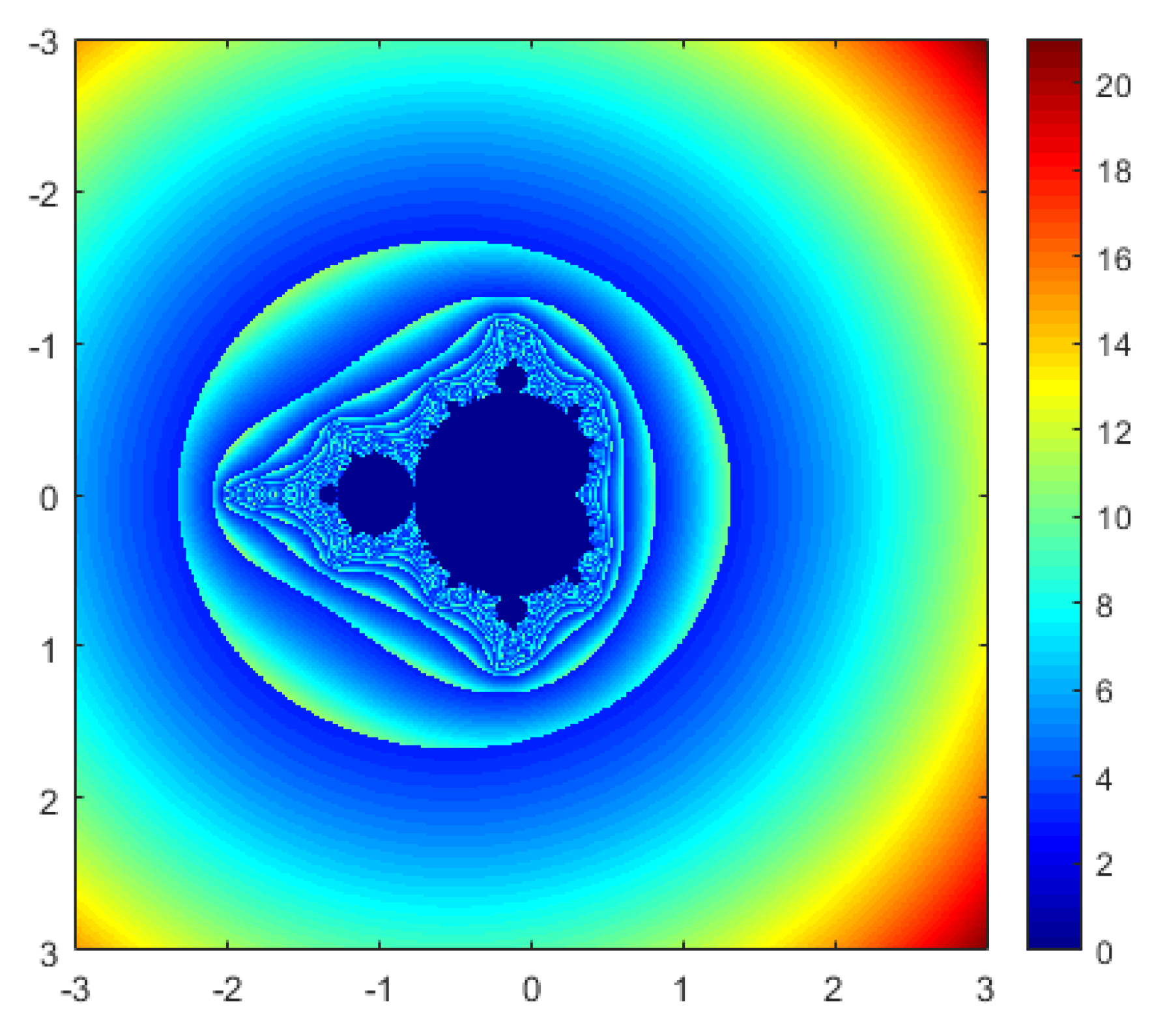 Fractalfract 08 00414 g006
