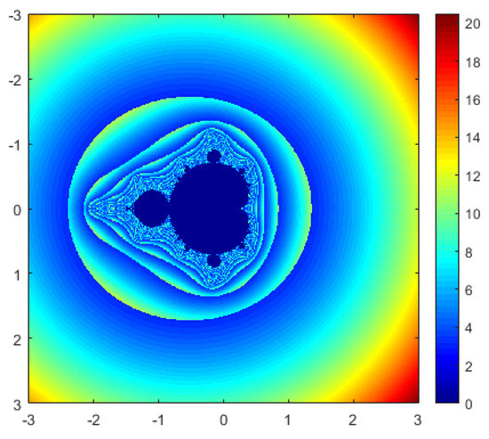 Fractalfract 08 00414 g008