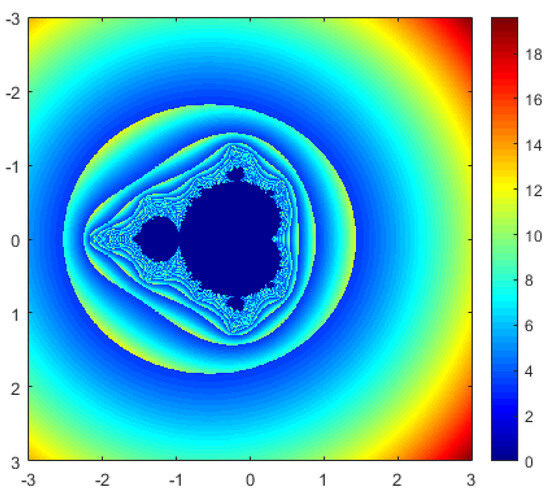 Fractalfract 08 00414 g010