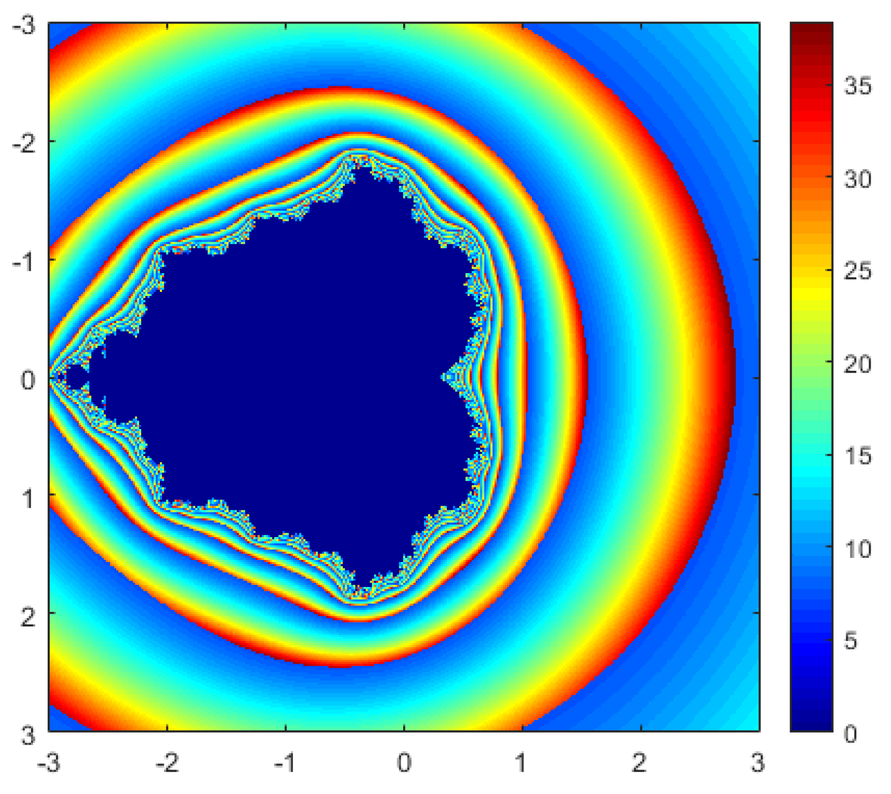 Fractalfract 08 00414 g011