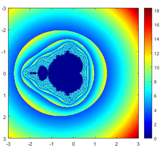 Fractalfract 08 00414 g012