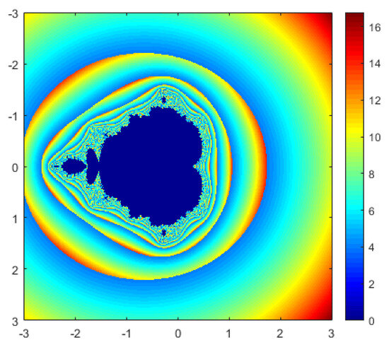 Fractalfract 08 00414 g014