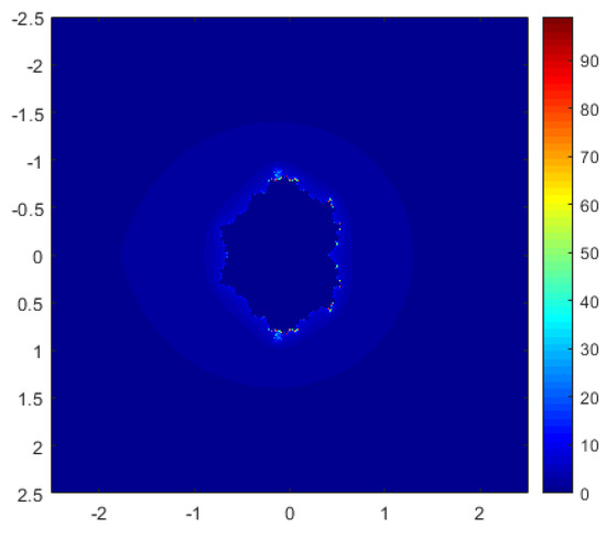 Fractalfract 08 00414 g018