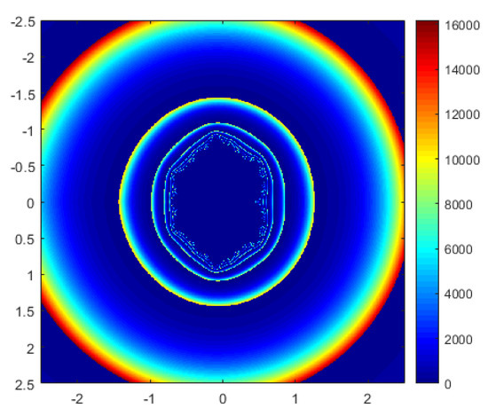 Fractalfract 08 00414 g019