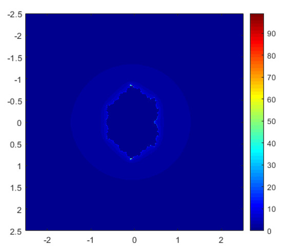 Fractalfract 08 00414 g020