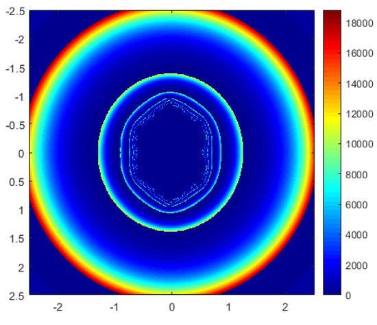Fractalfract 08 00414 g021