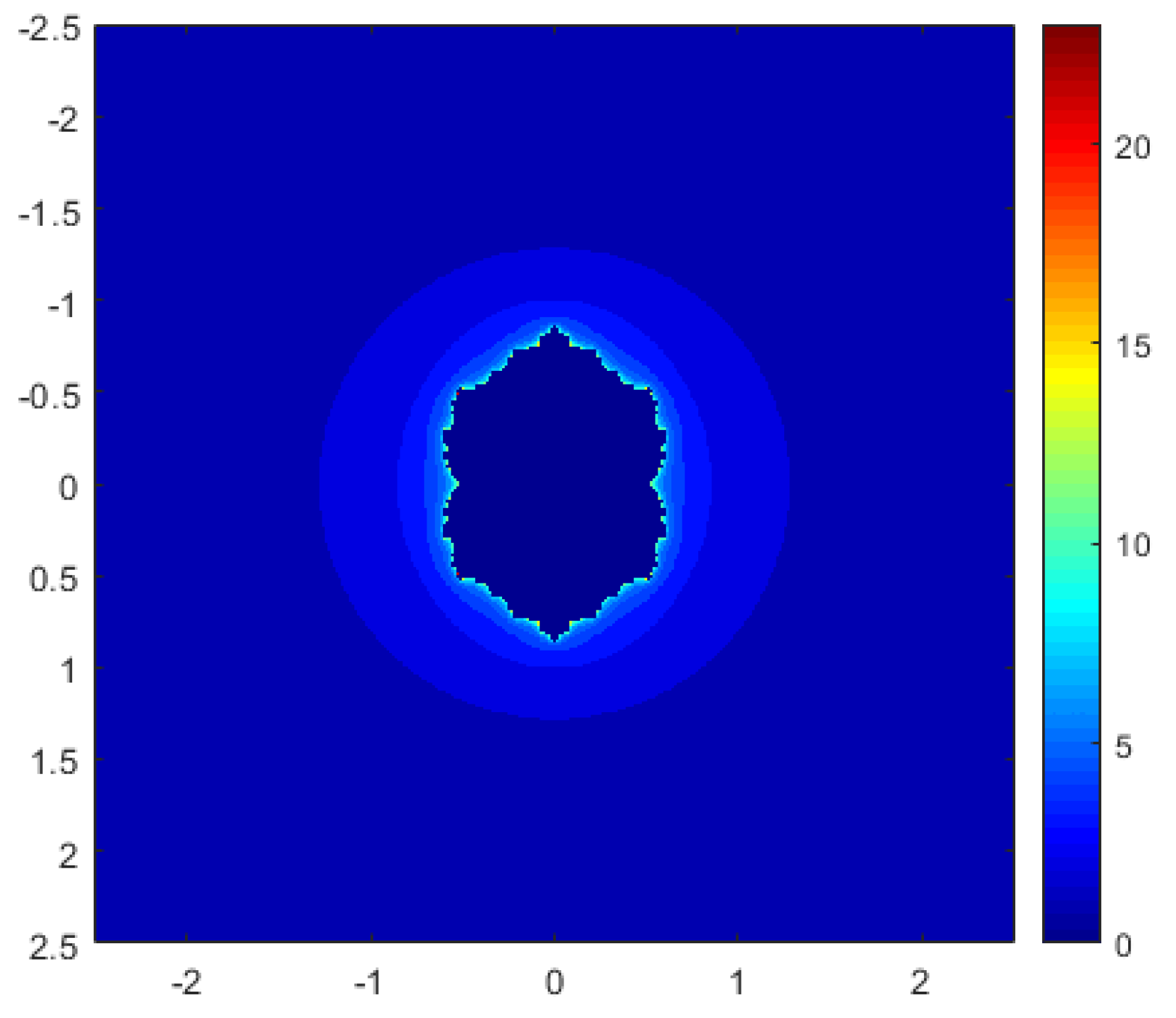 Fractalfract 08 00414 g024