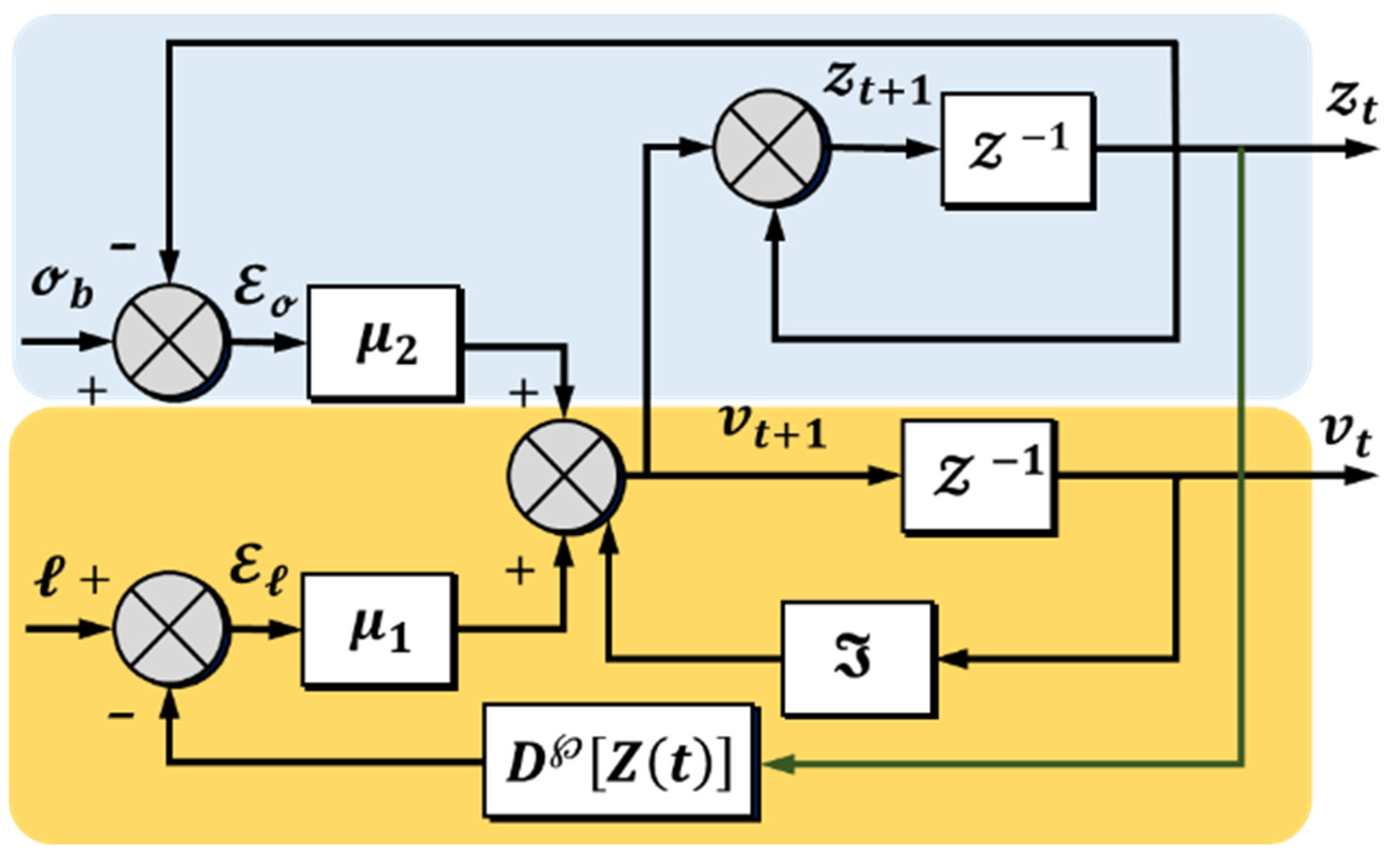 Fractalfract 08 00419 g002