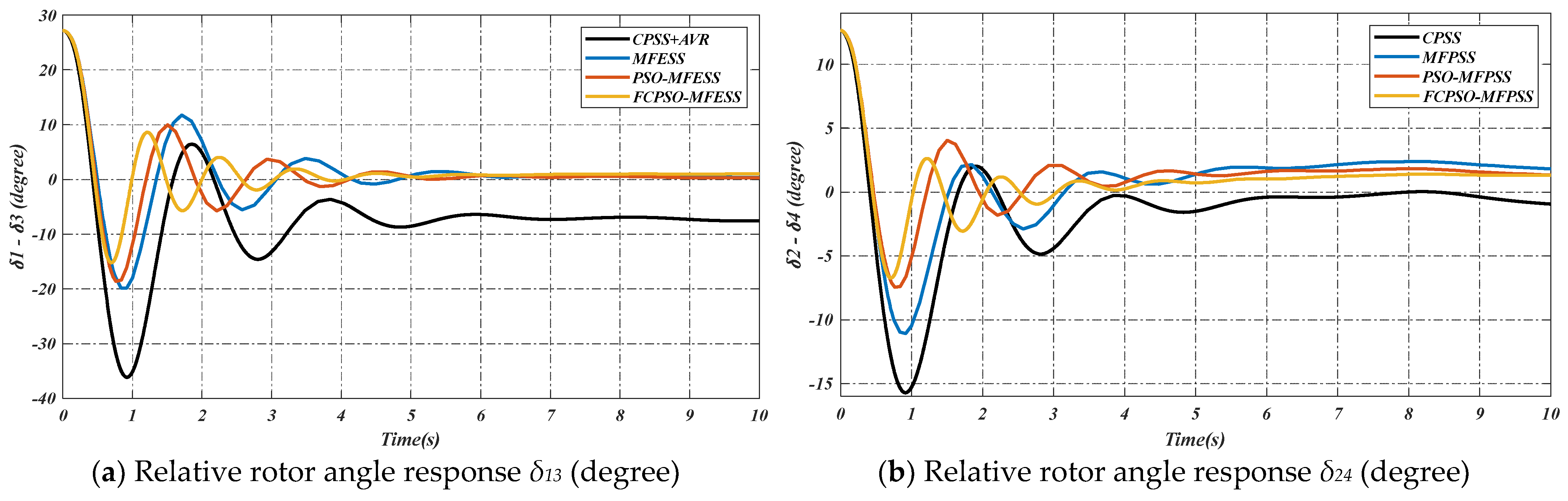 Fractalfract 08 00419 g005a