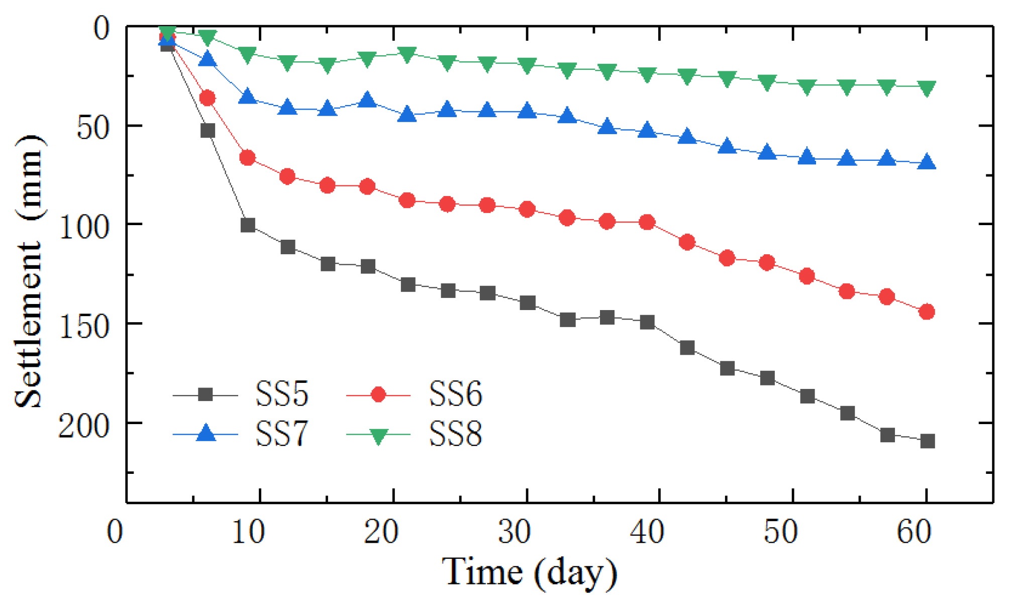 Fractalfract 08 00423 g006