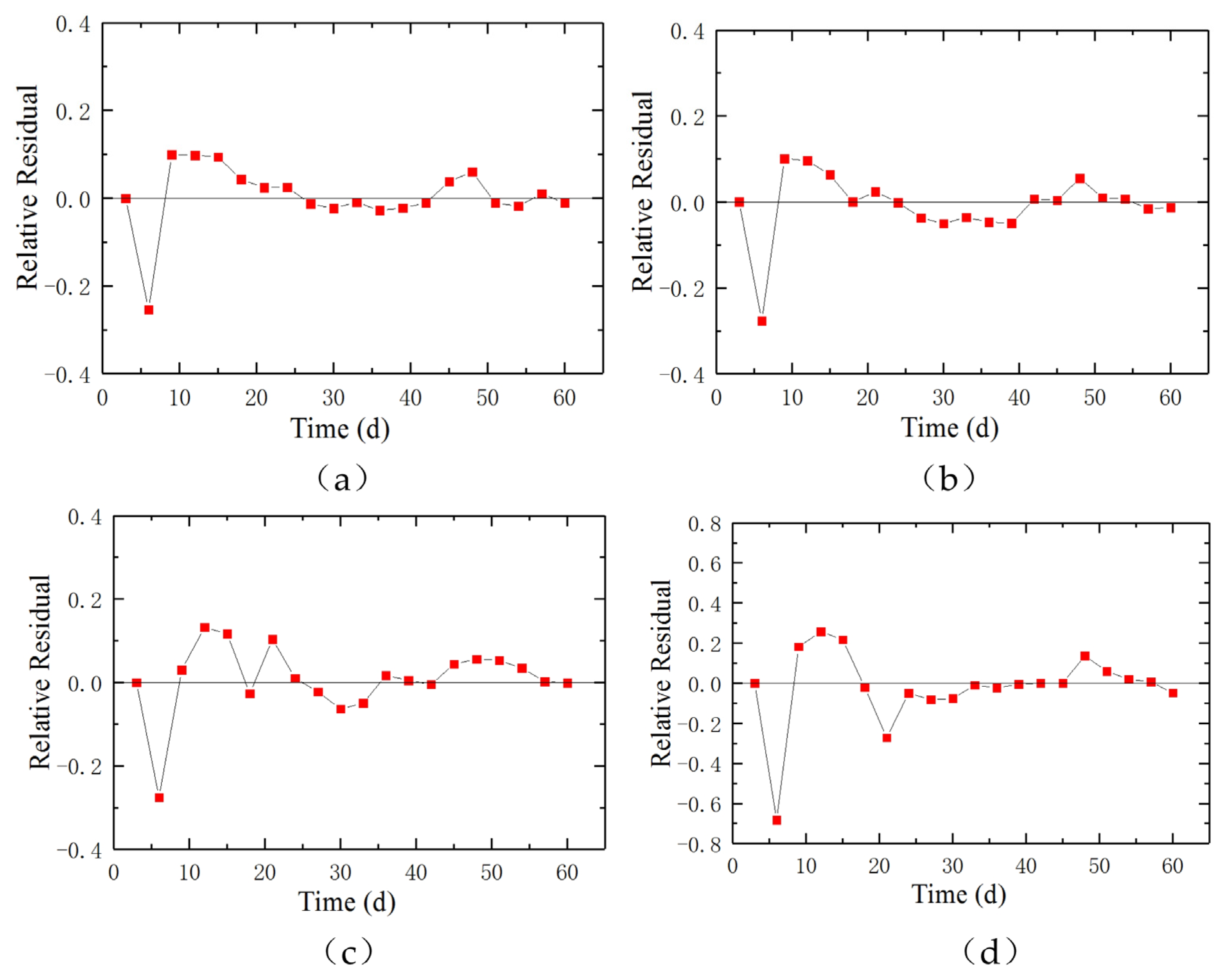 Fractalfract 08 00423 g009