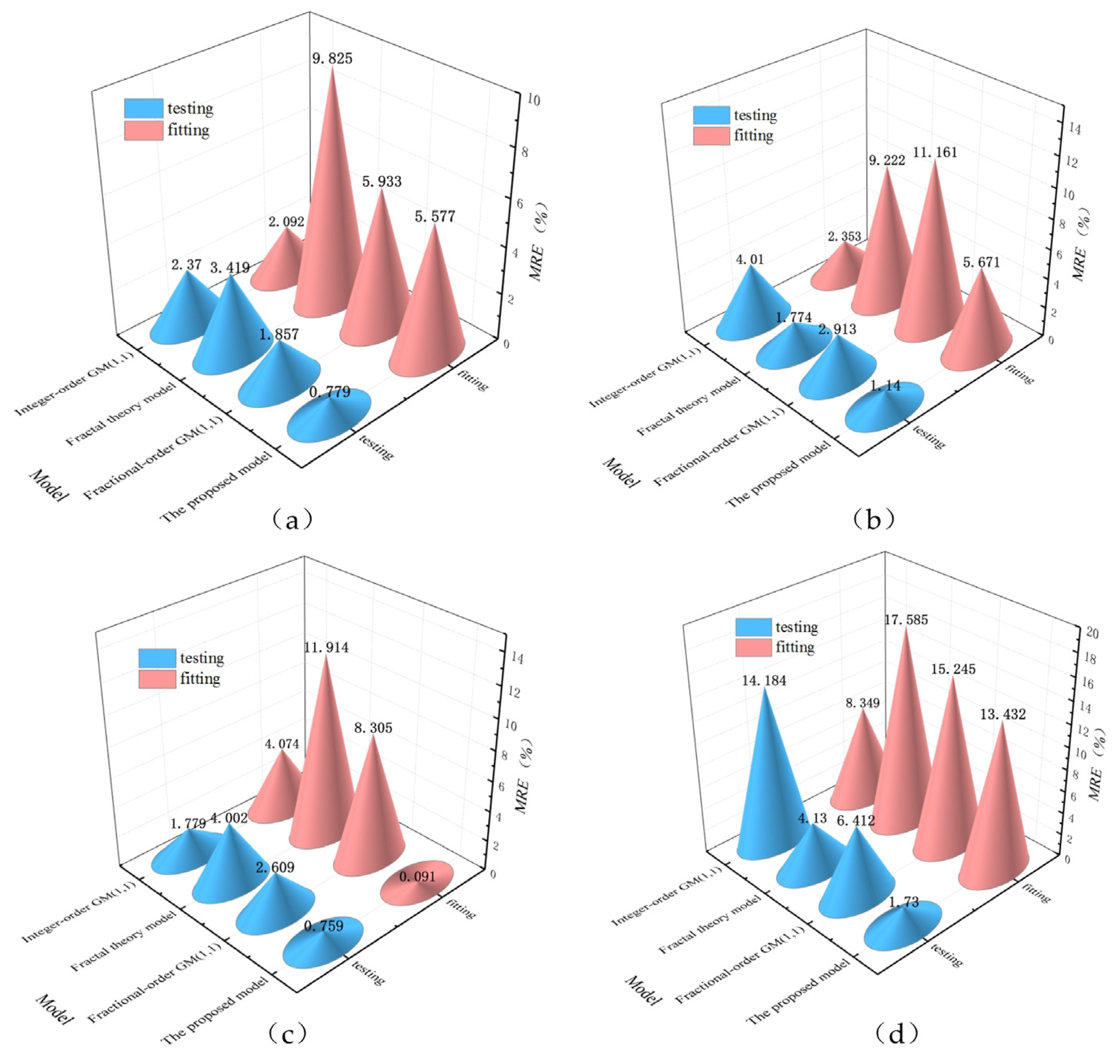 Fractalfract 08 00423 g013