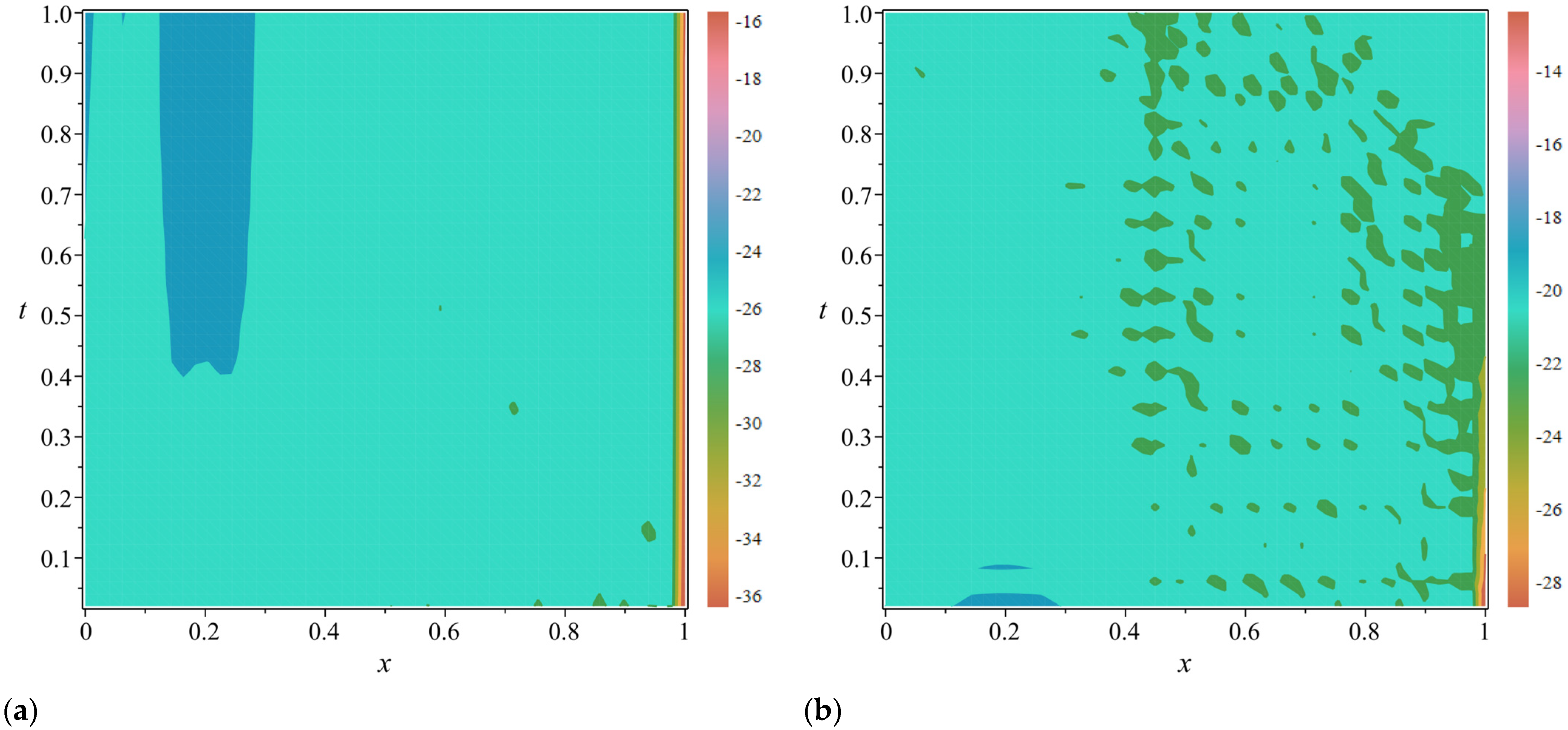 Fractalfract 08 00425 g004