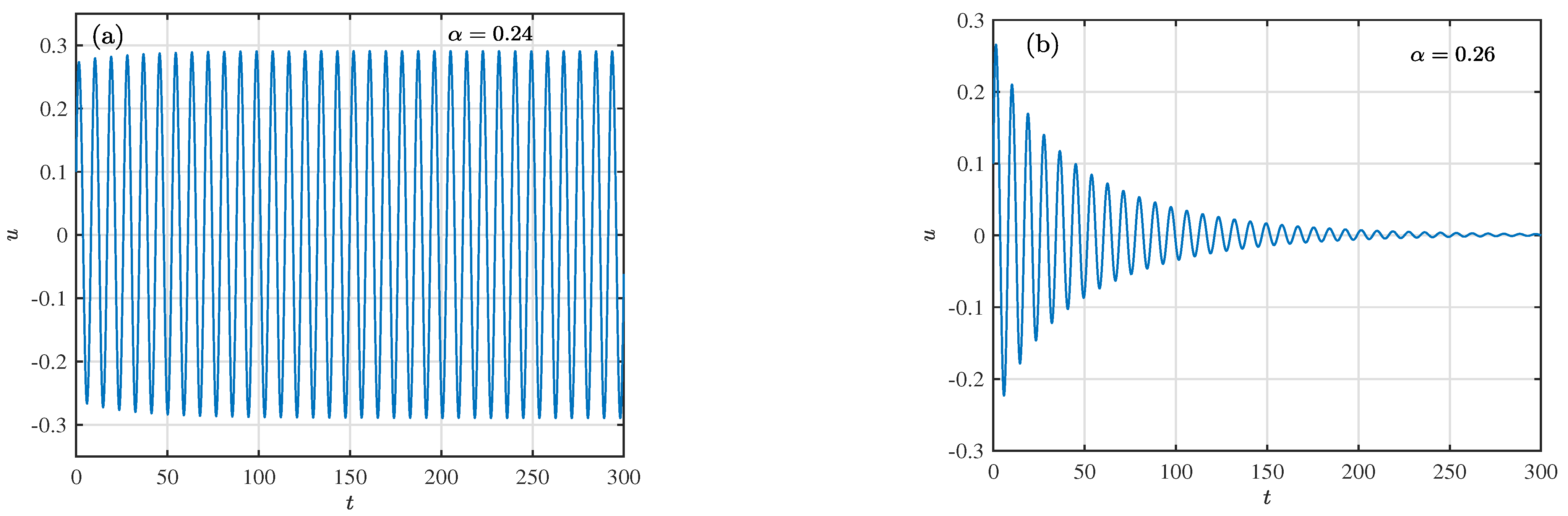 Fractalfract 08 00428 g001