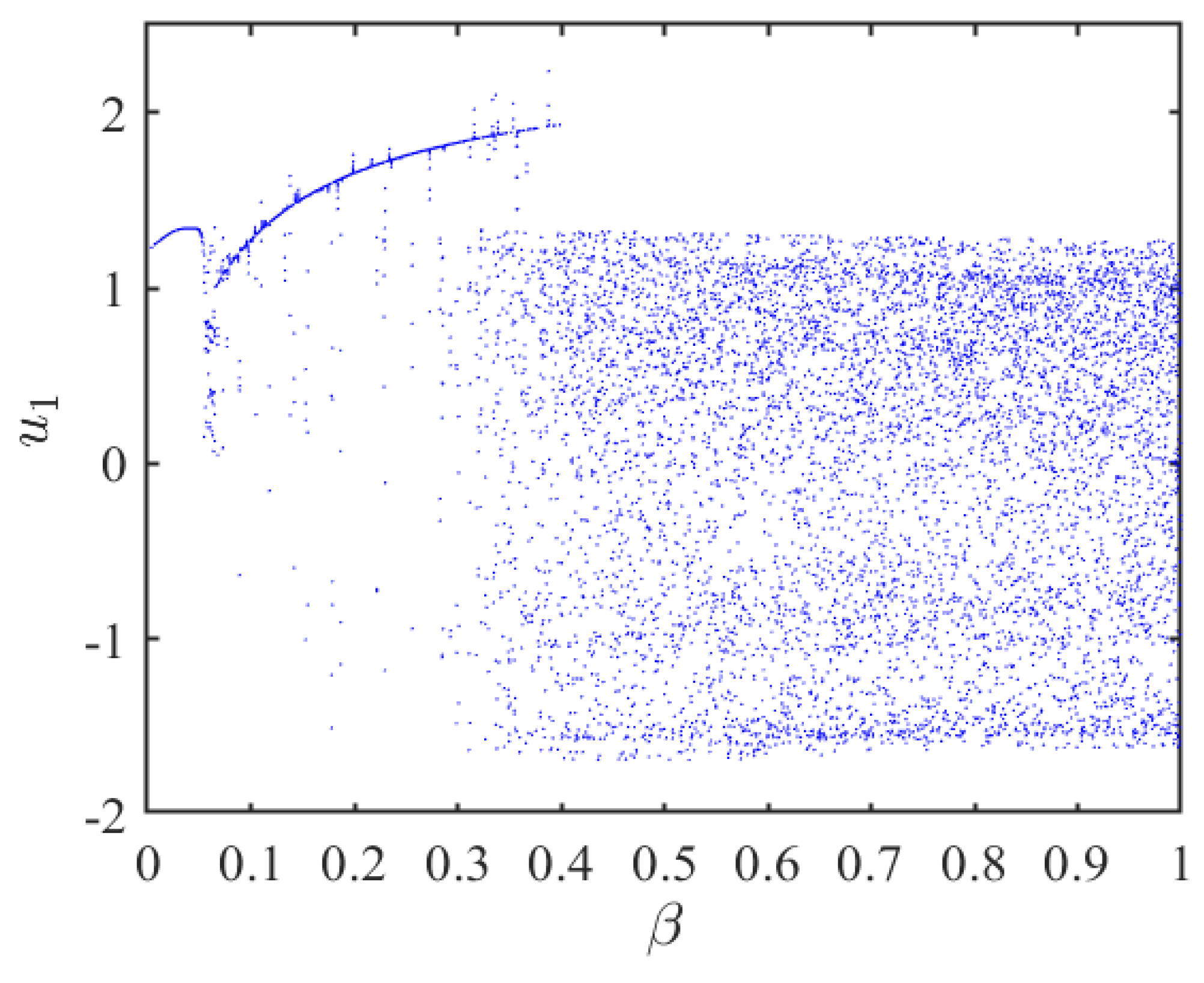 Fractalfract 08 00428 g002