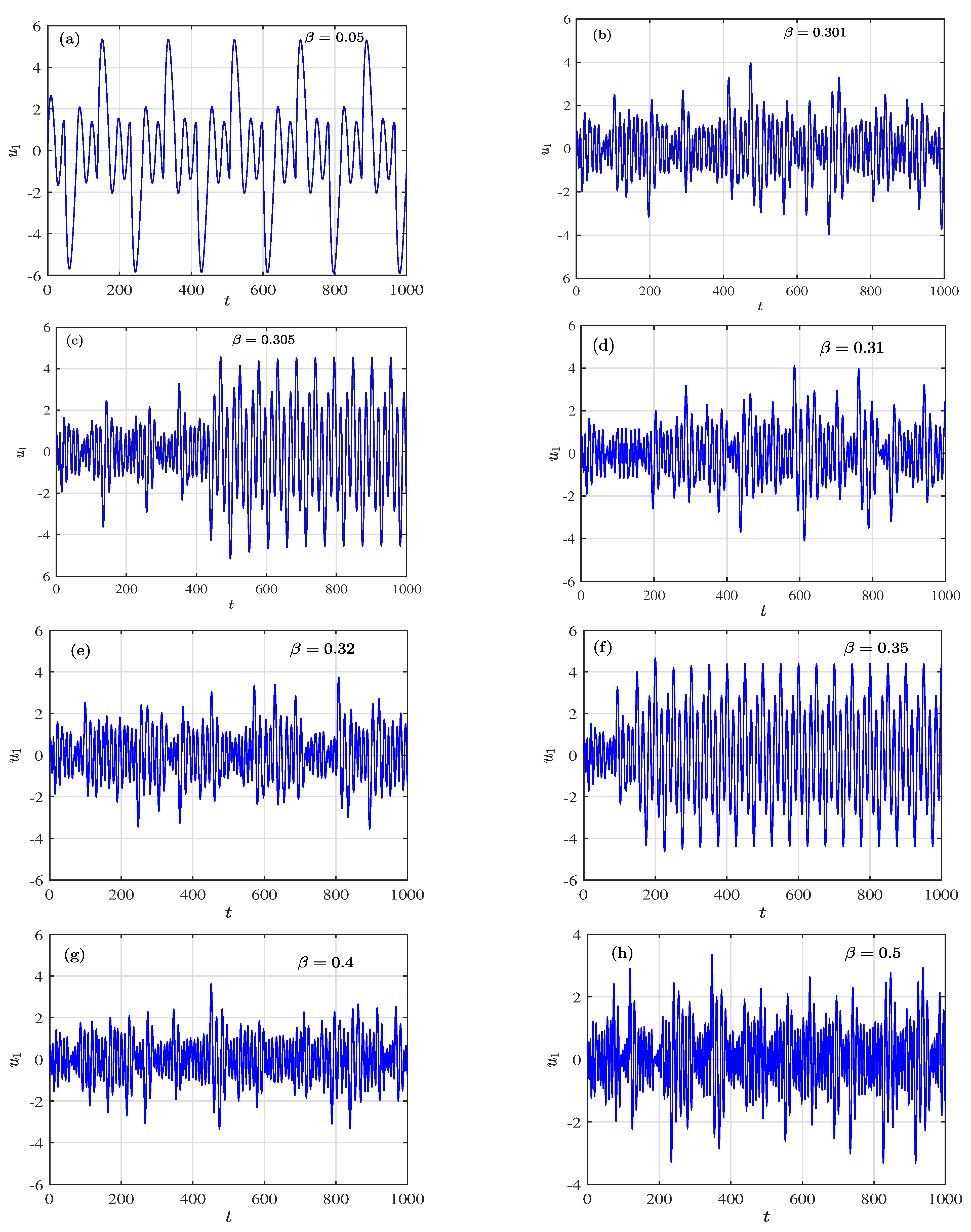 Fractalfract 08 00428 g003