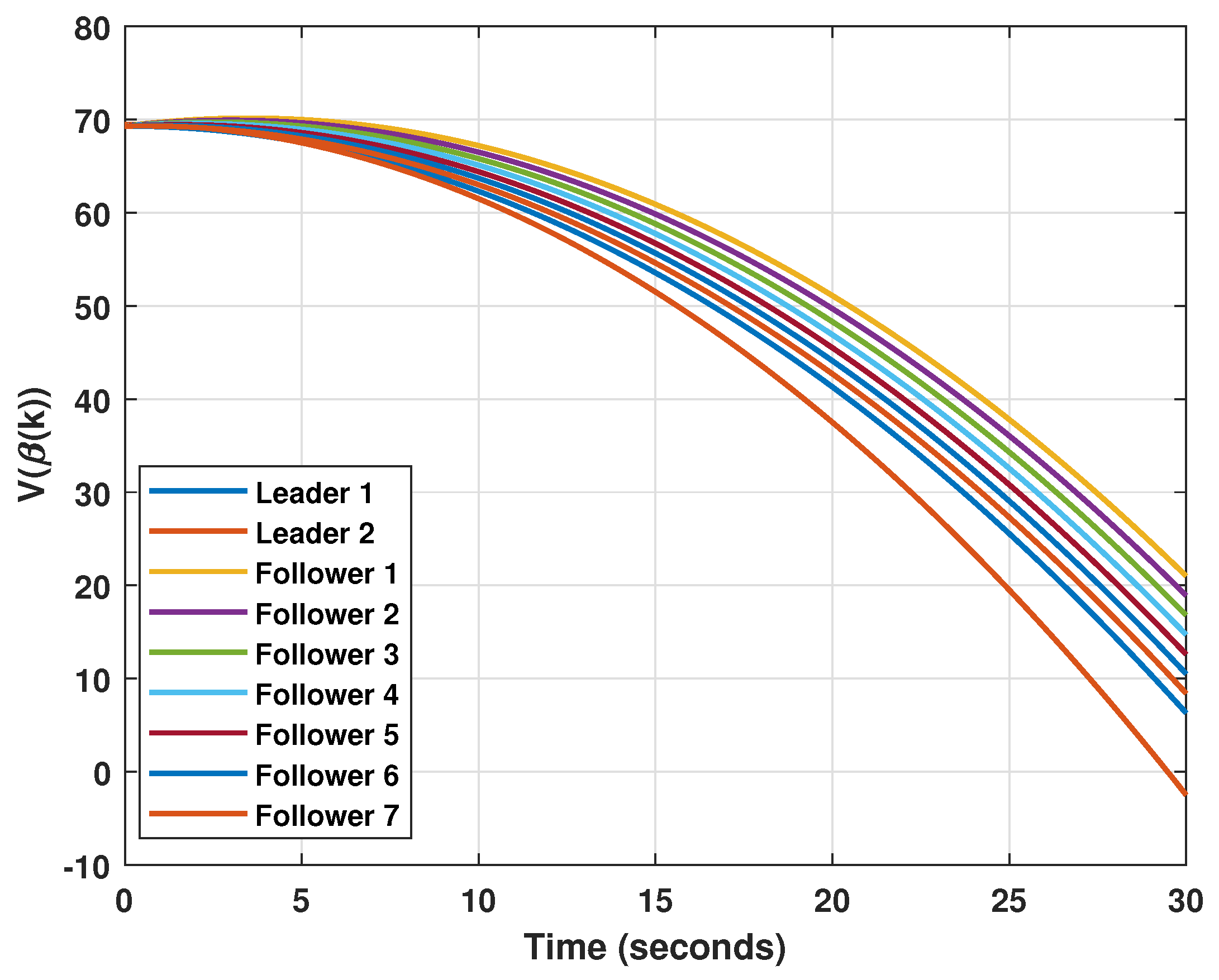 Fractalfract 08 00430 g009