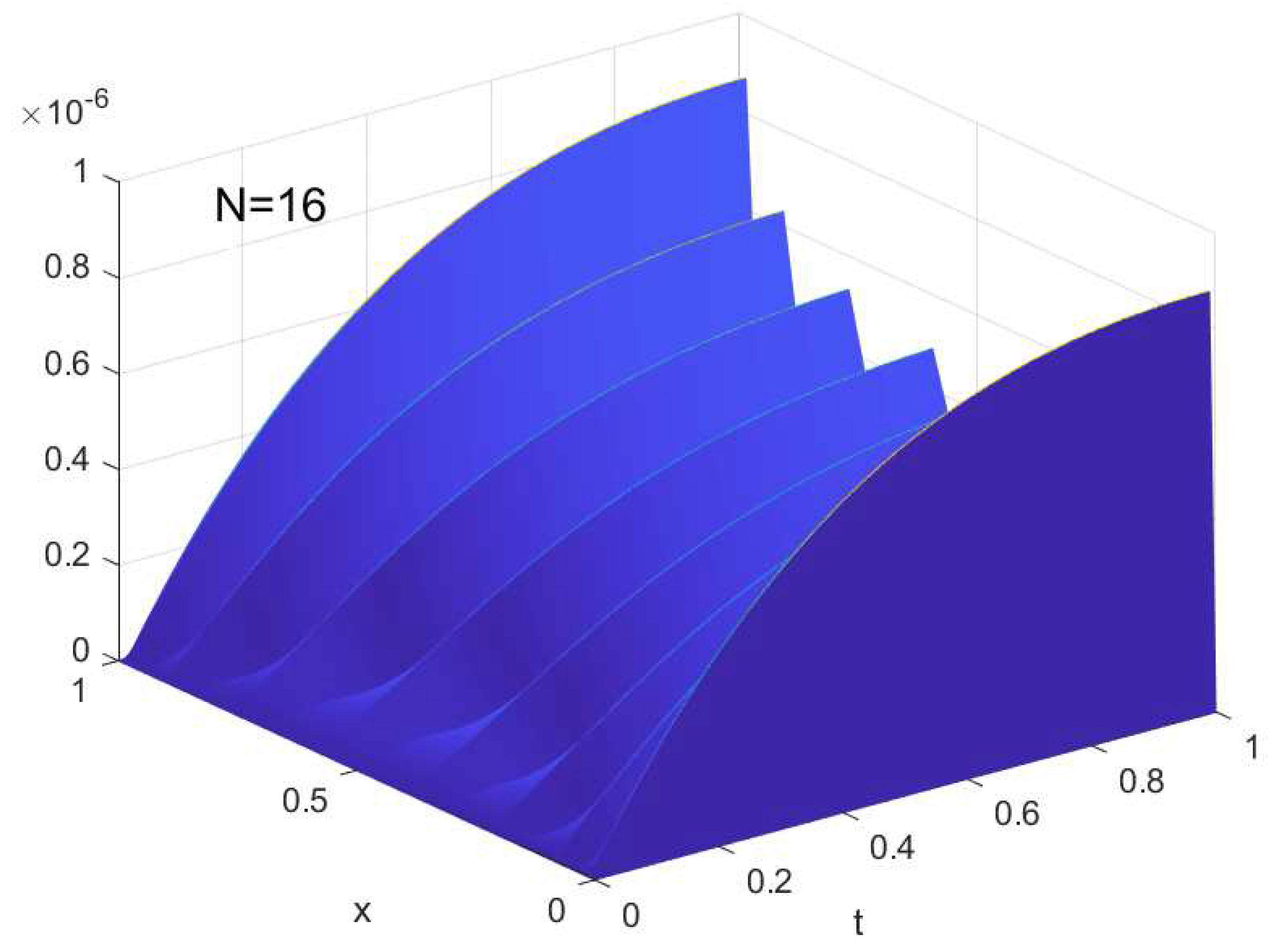 Fractalfract 08 00431 g002