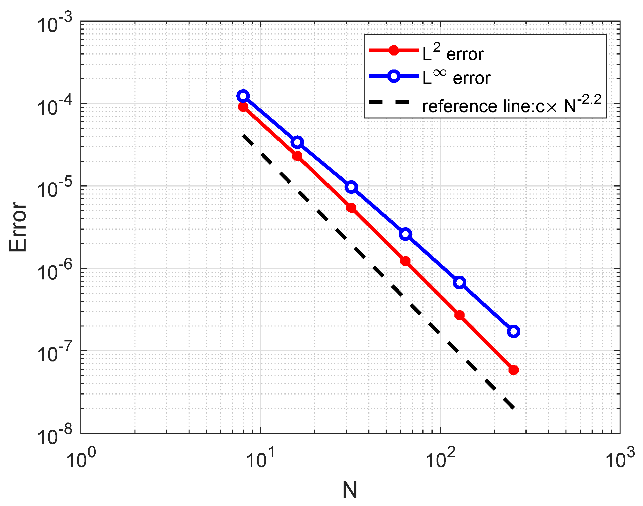 Fractalfract 08 00431 g003