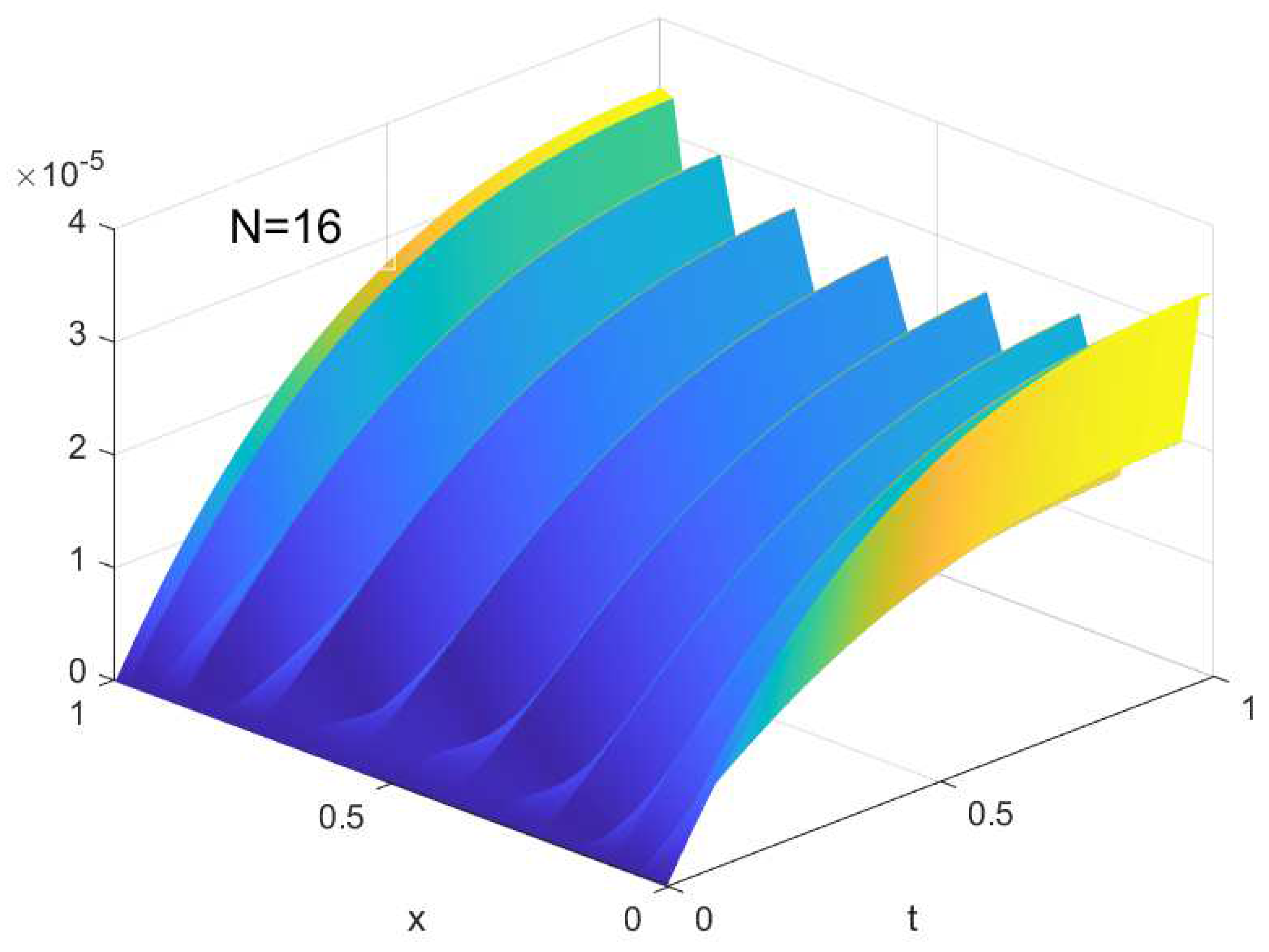 Fractalfract 08 00431 g004