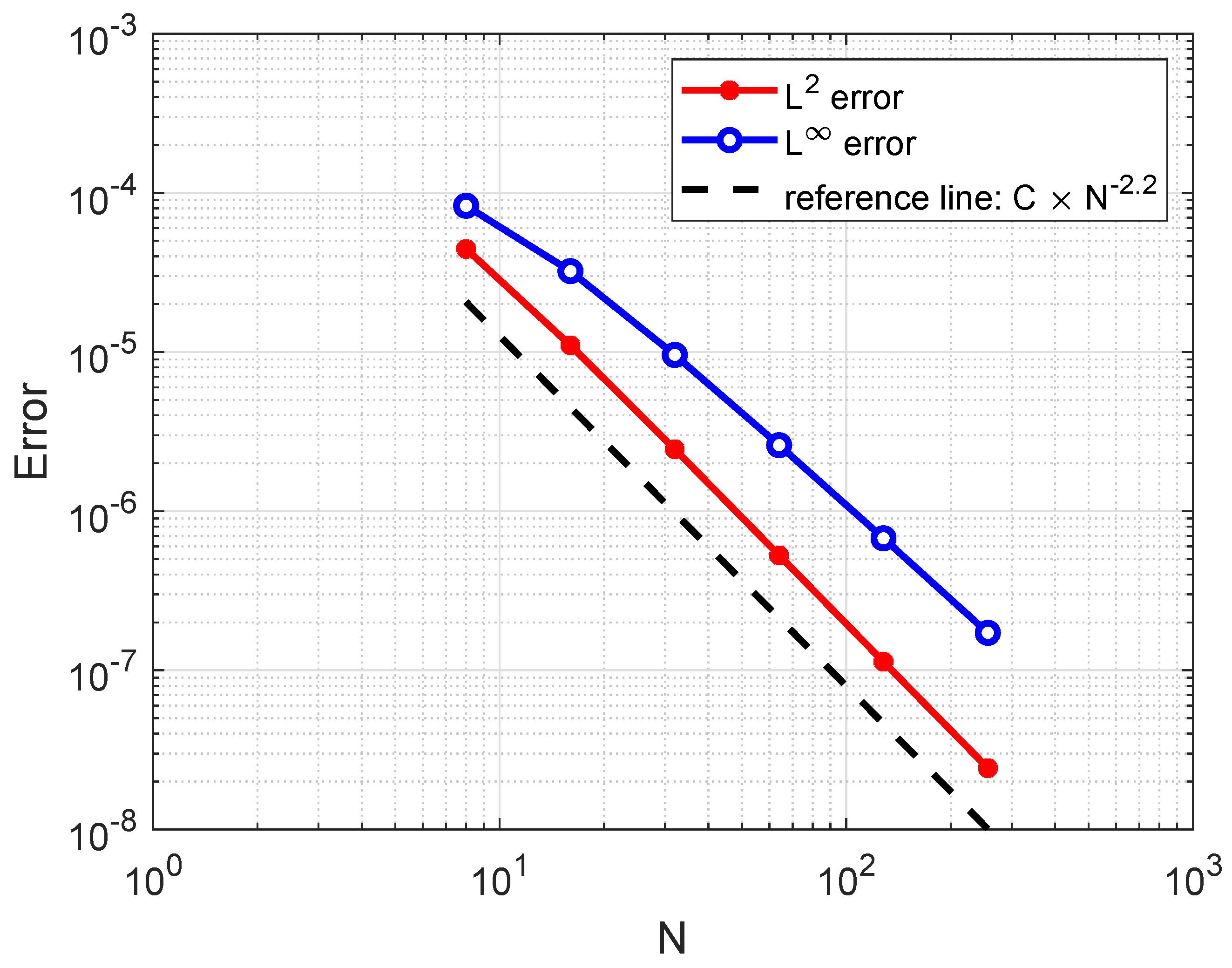 Fractalfract 08 00431 g007