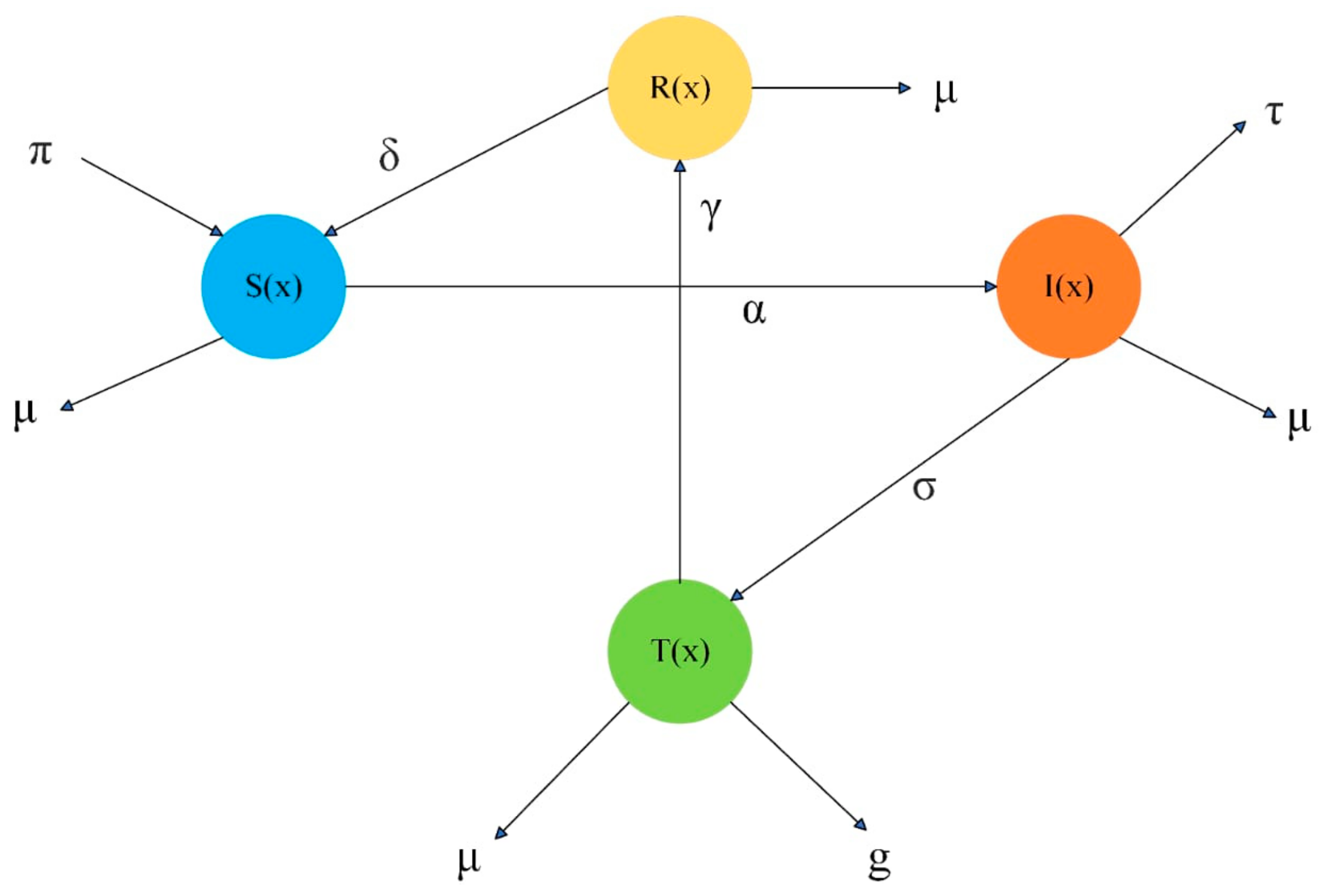 Fractalfract 08 00432 g001