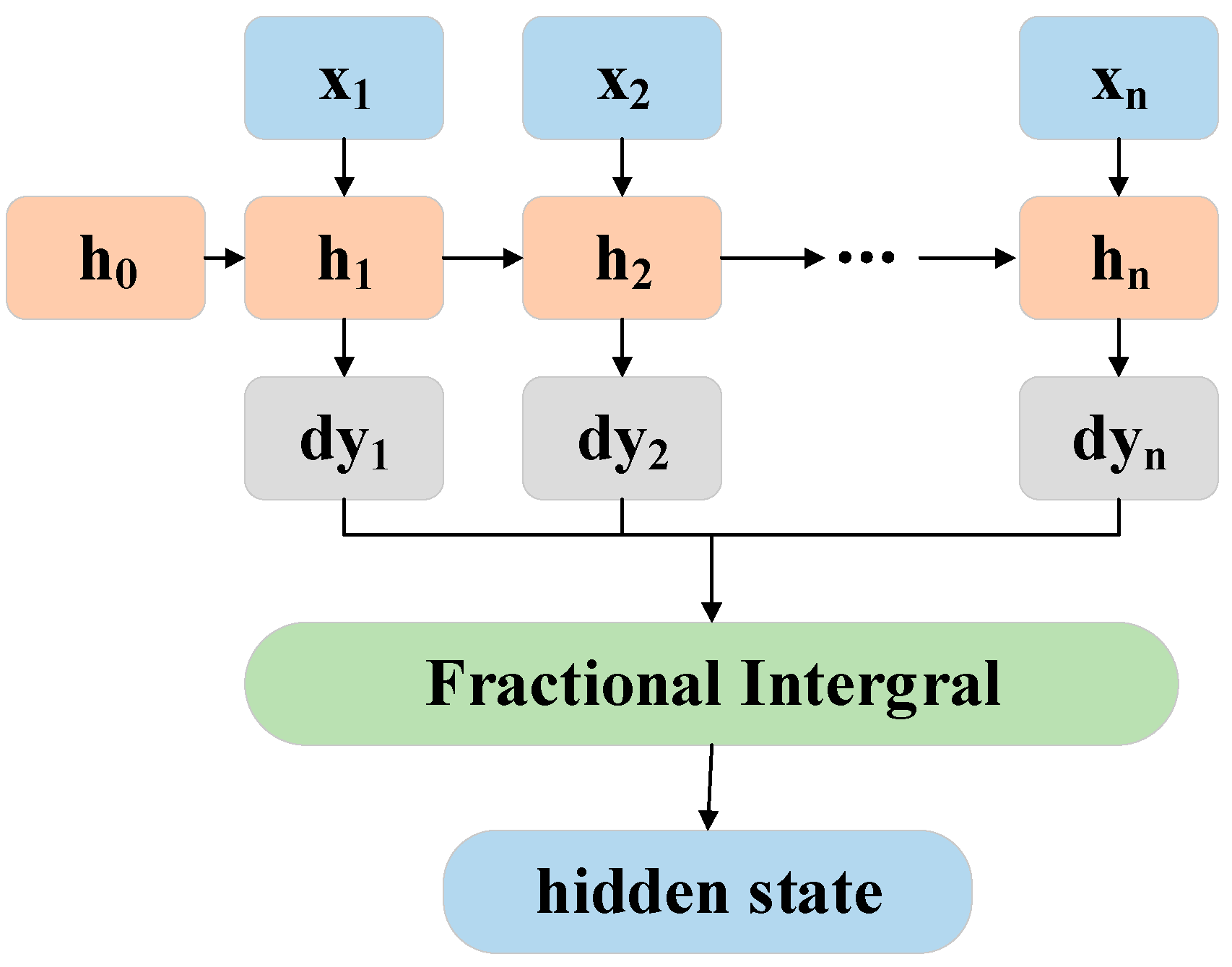 Fractalfract 08 00433 g002