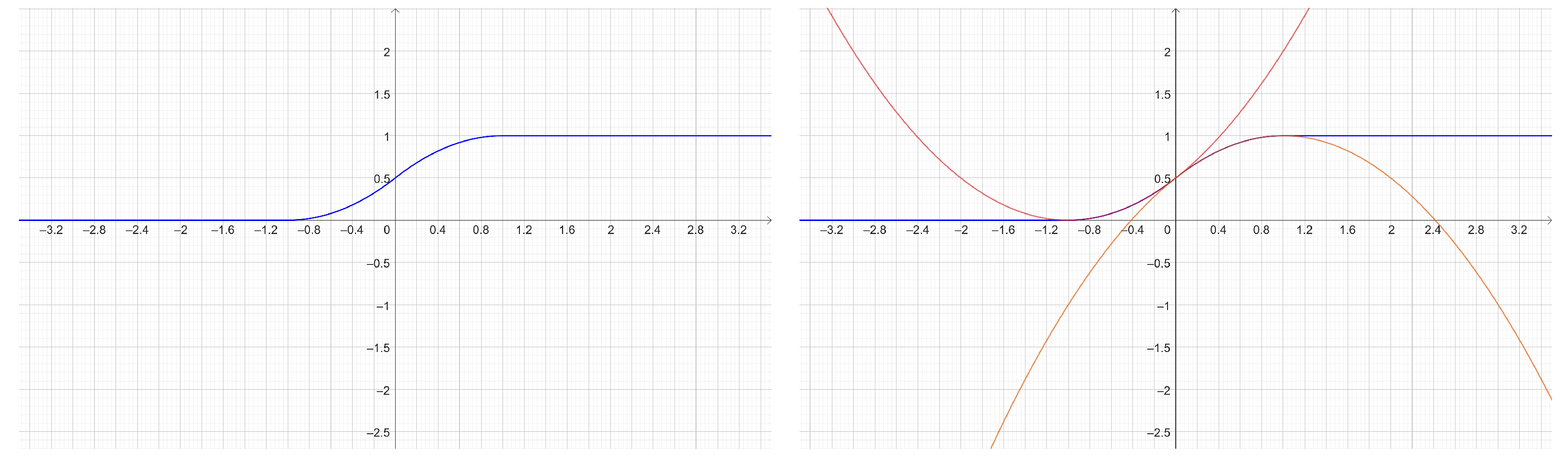 Fractalfract 08 00444 g006 Fractalfract 08 00444 g006