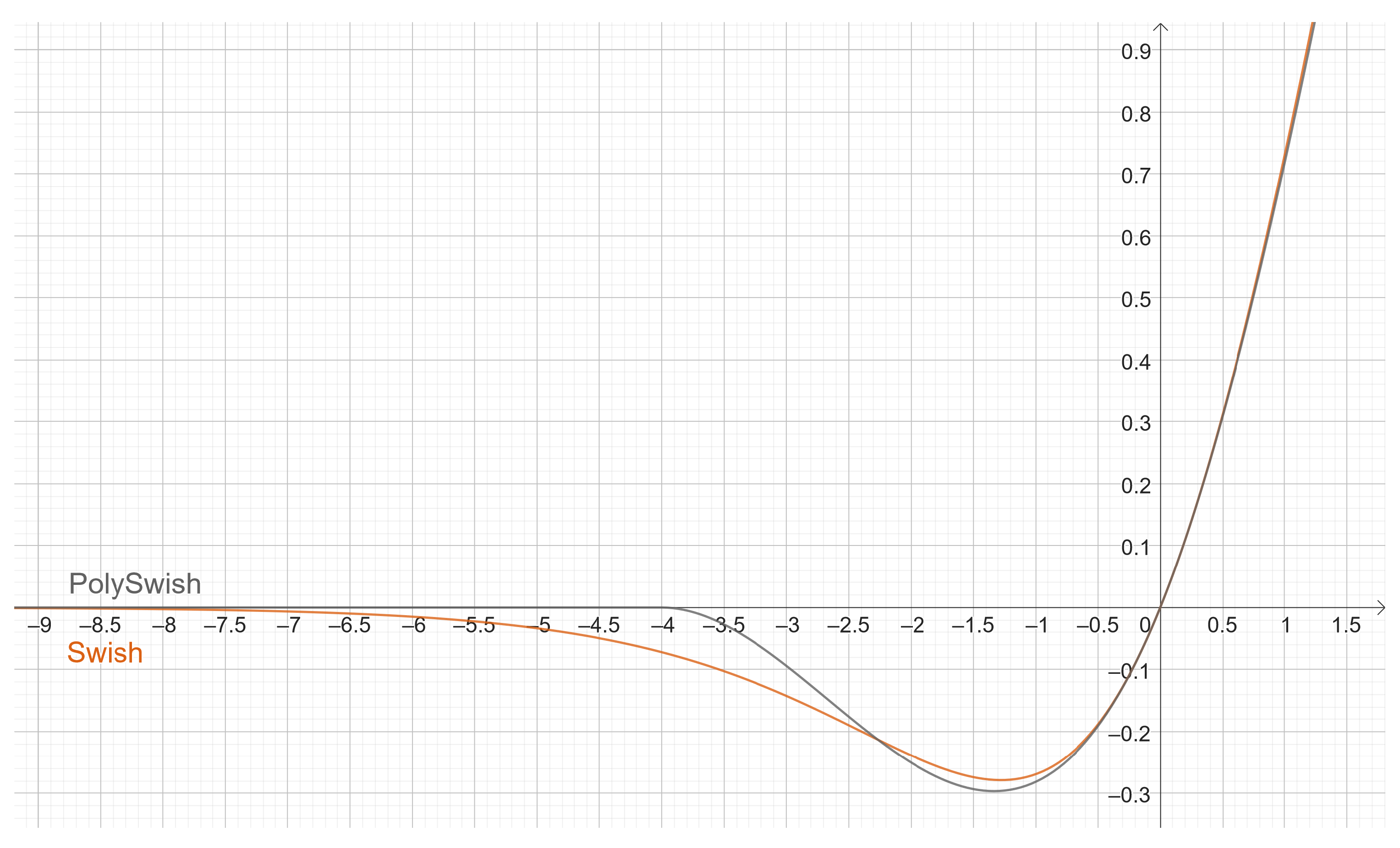 Fractalfract 08 00444 g008 Fractalfract 08 00444 g008