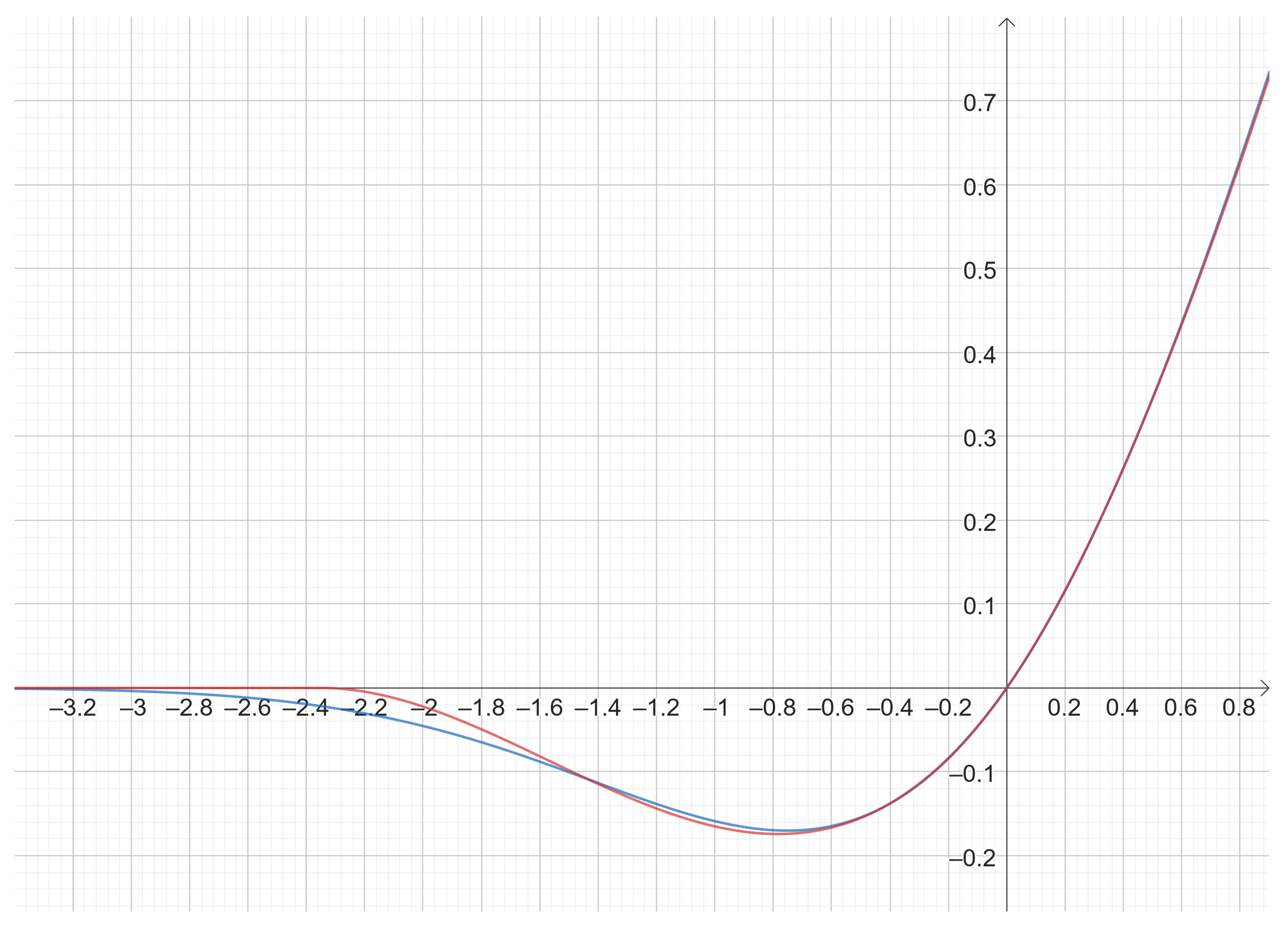 Fractalfract 08 00444 g009 Fractalfract 08 00444 g009