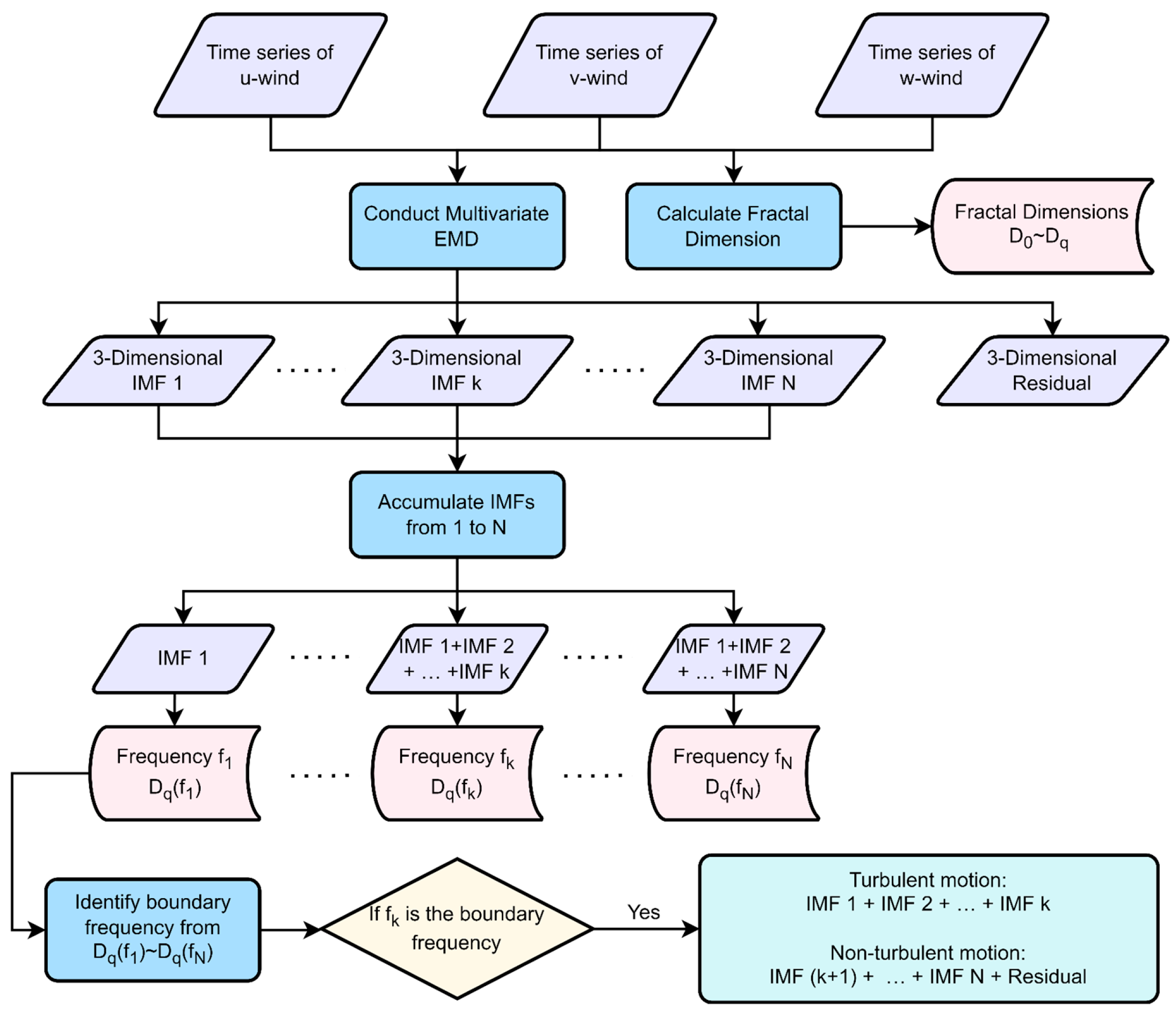 Fractalfract 08 00483 g003