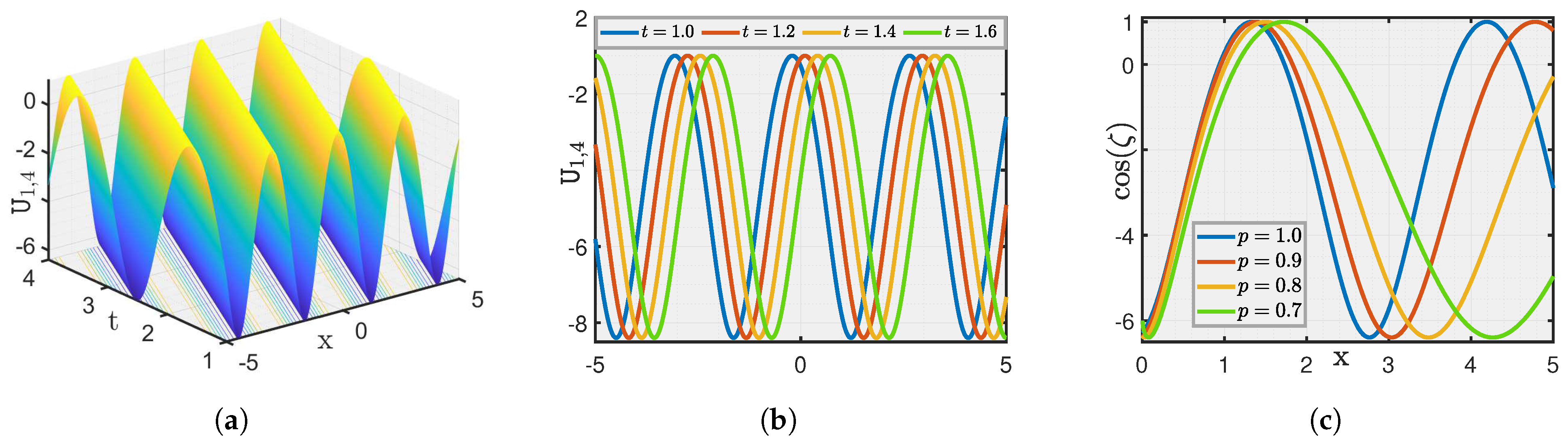 Fractalfract 08 00498 g003