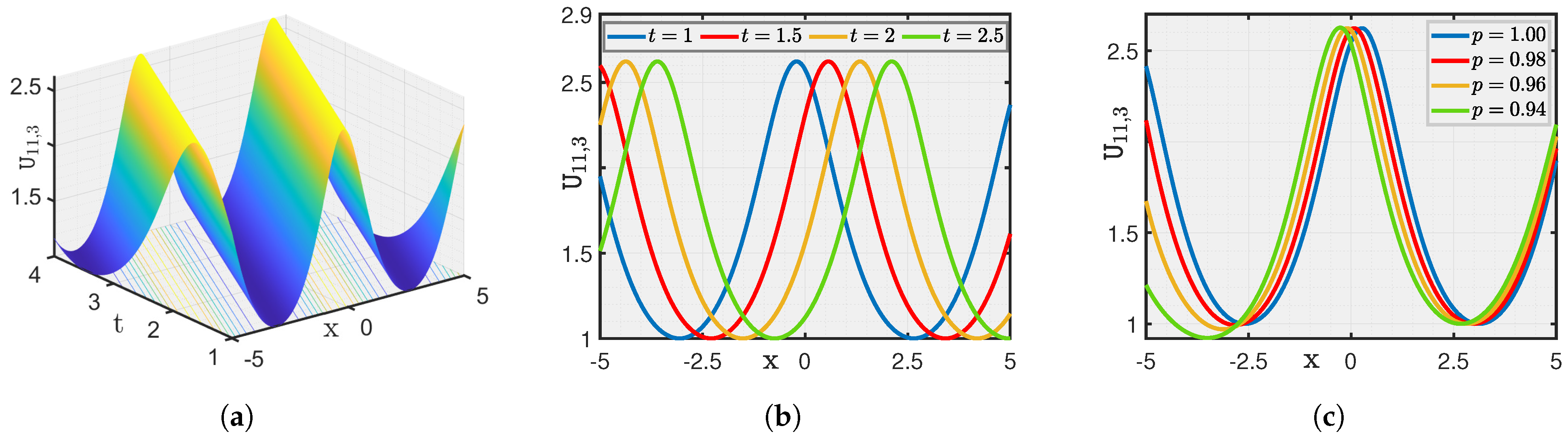 Fractalfract 08 00498 g005