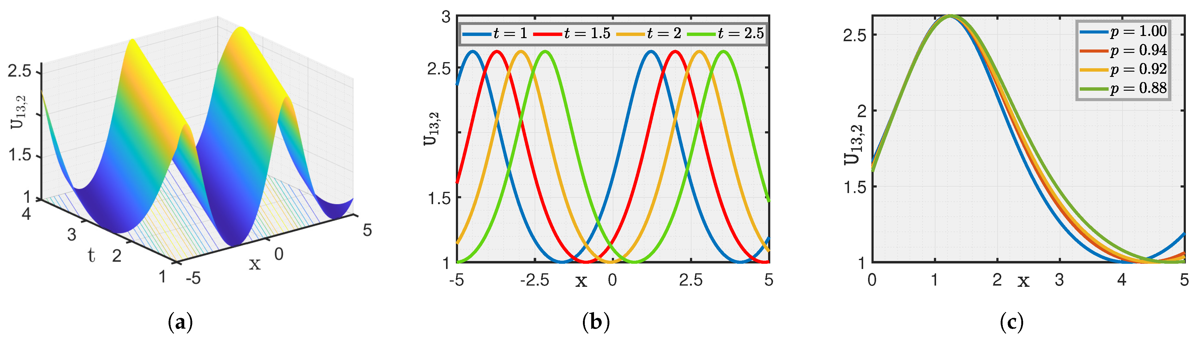 Fractalfract 08 00498 g007