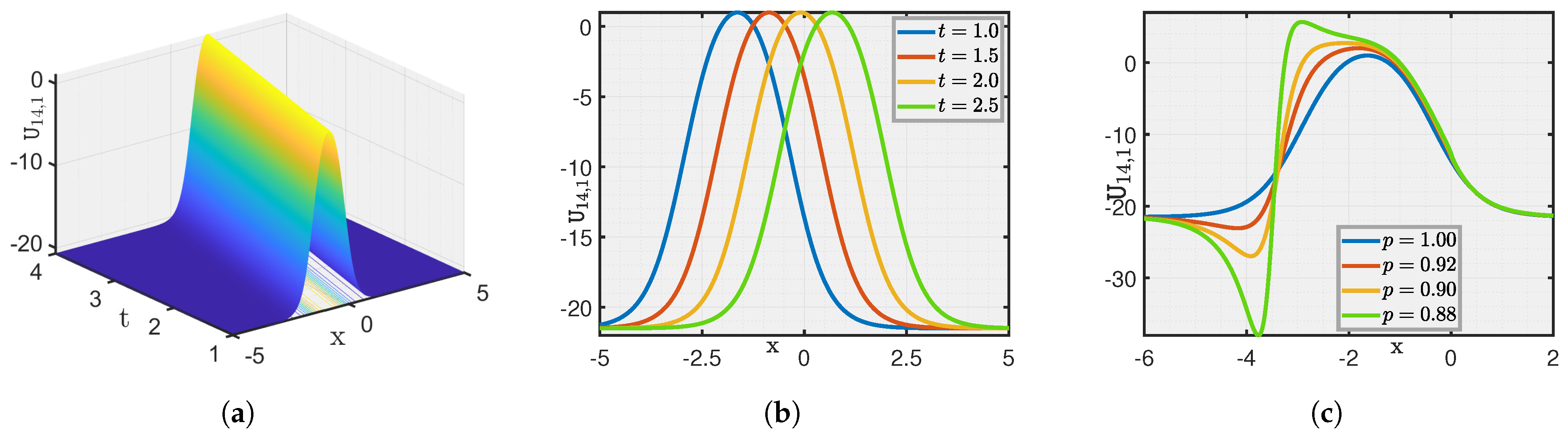 Fractalfract 08 00498 g008