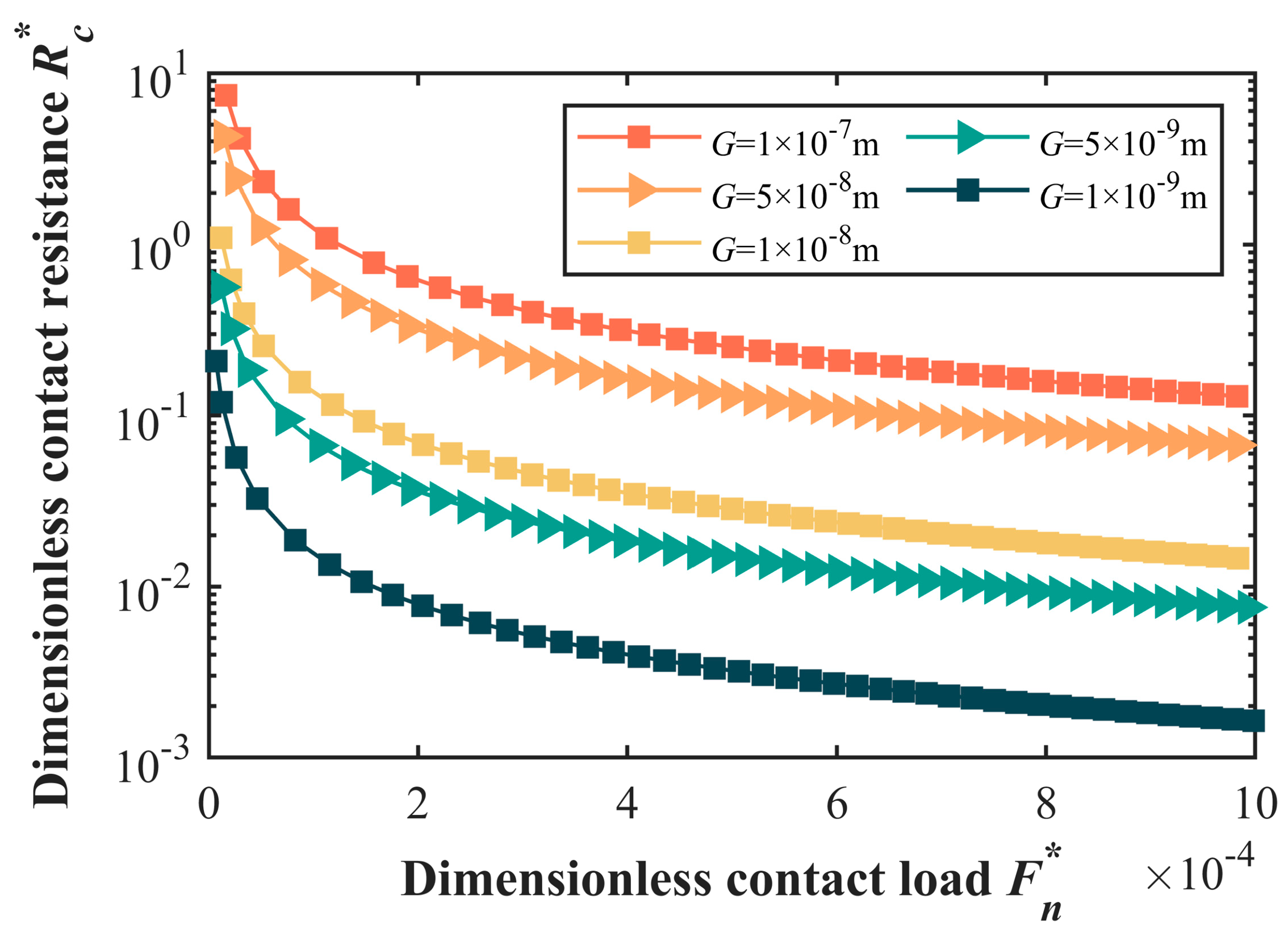 Fractalfract 08 00503 g008