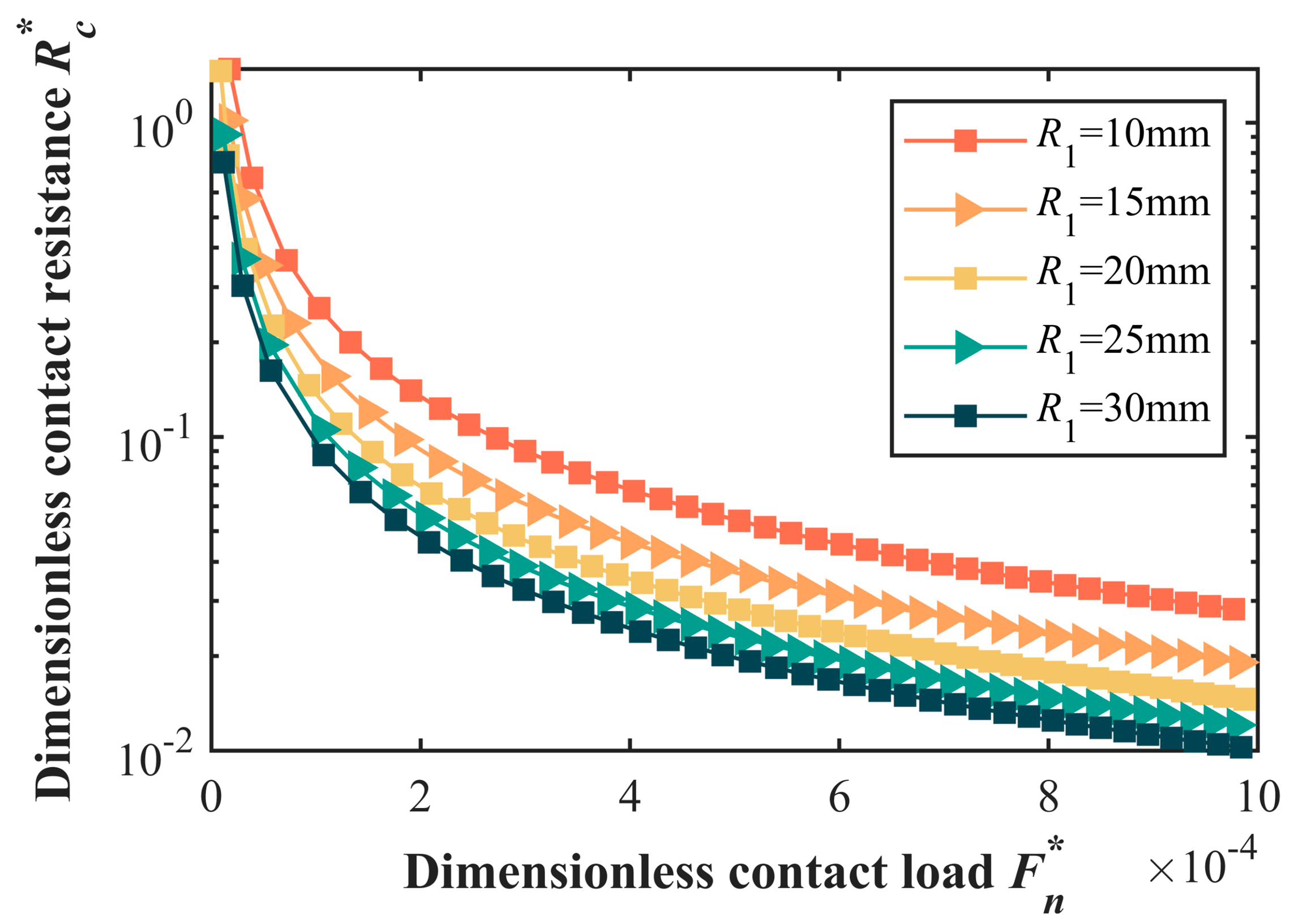 Fractalfract 08 00503 g009