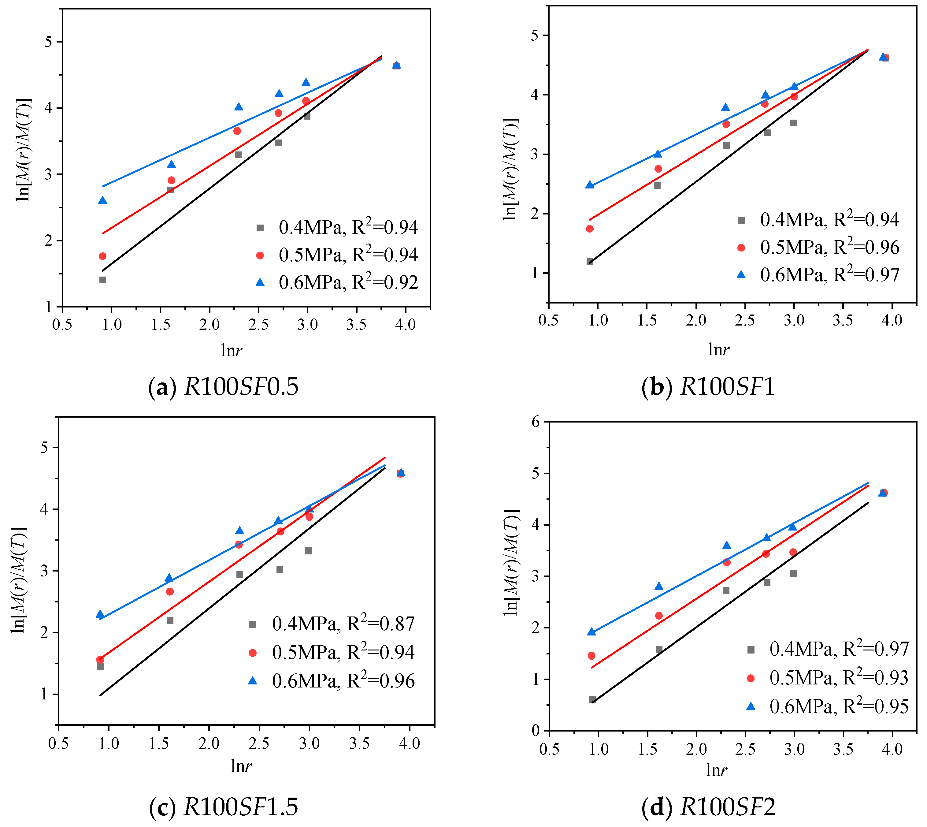 Fractalfract 08 00505 g007a