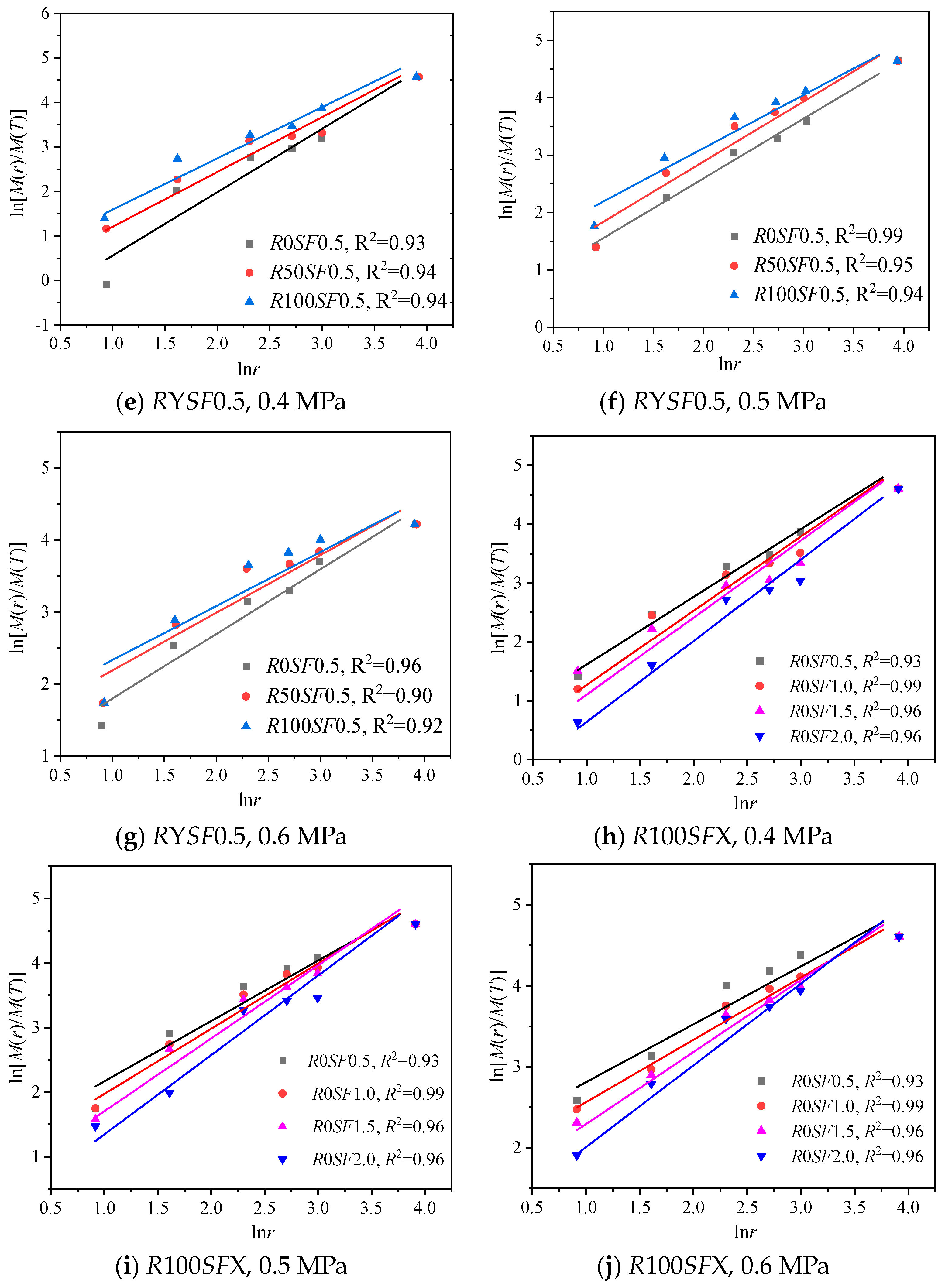 Fractalfract 08 00505 g007b