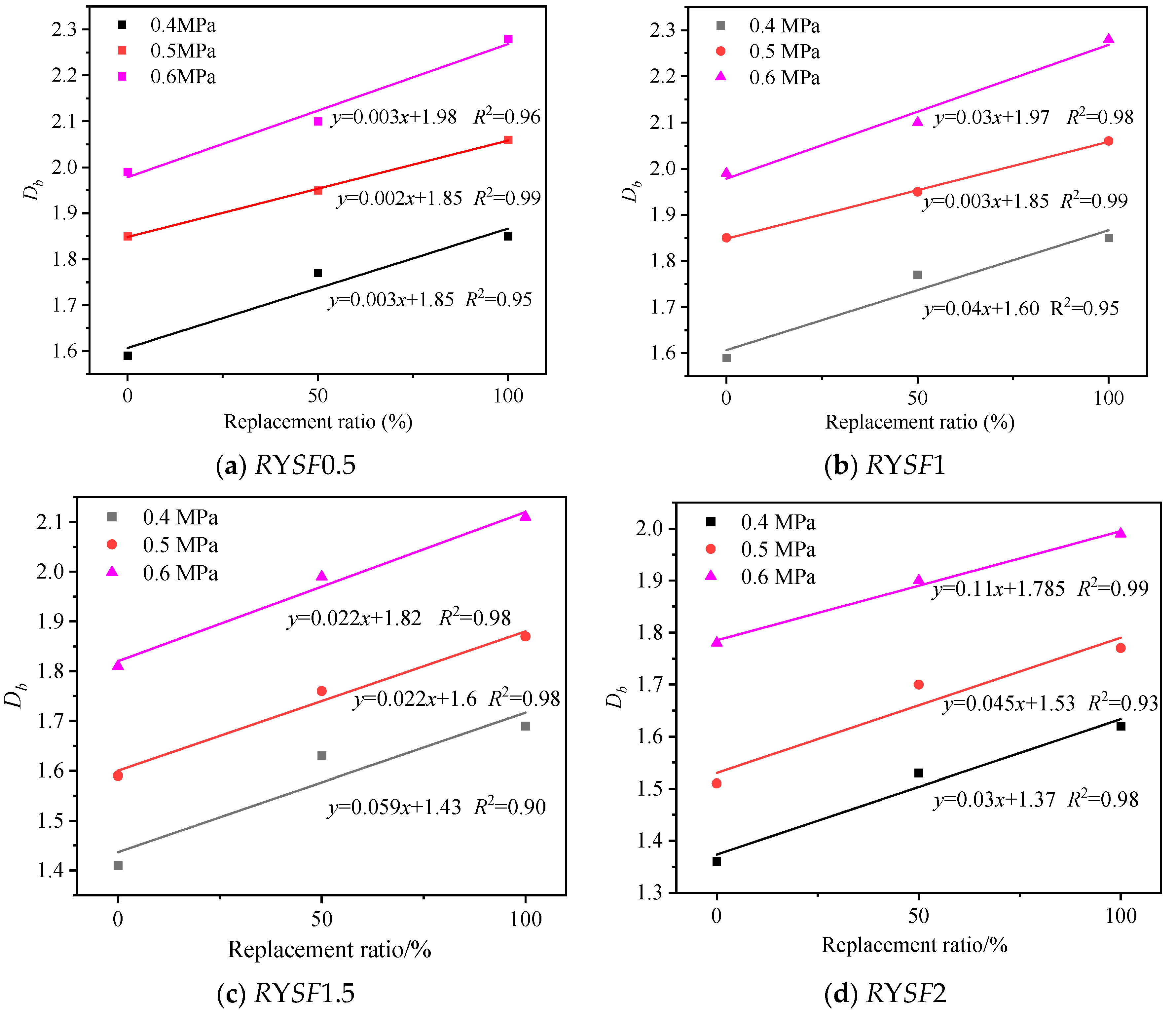 Fractalfract 08 00505 g008a