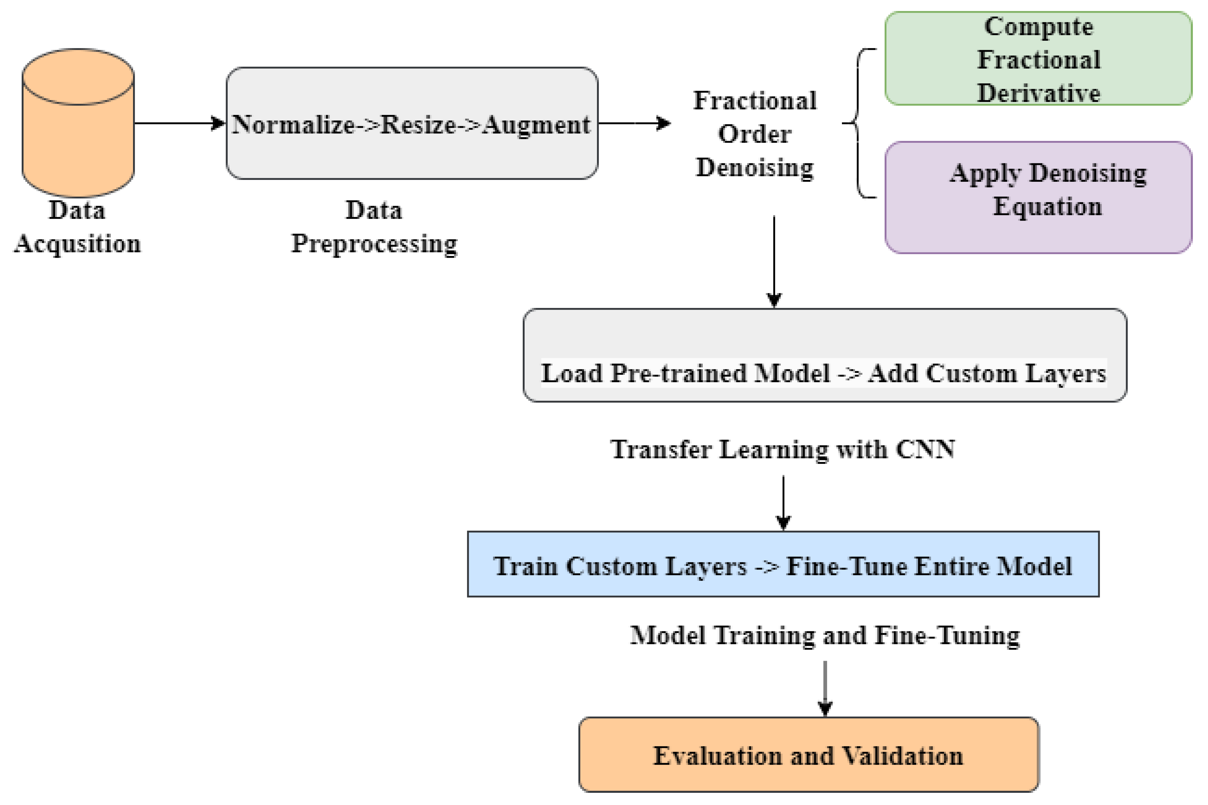 Fractalfract 08 00511 g001