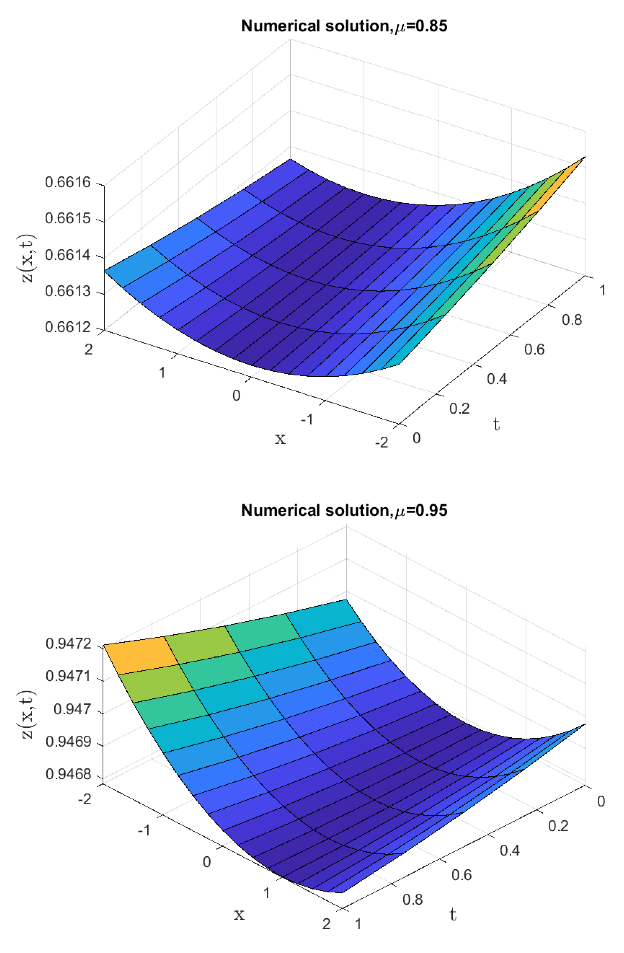 Fractalfract 08 00512 g002 Fractalfract 08 00512 g002