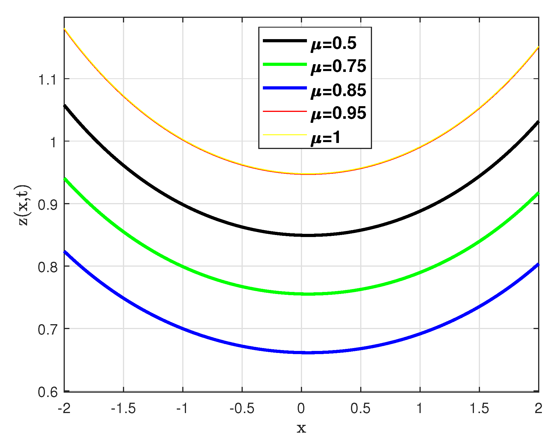 Fractalfract 08 00512 g004 Fractalfract 08 00512 g004