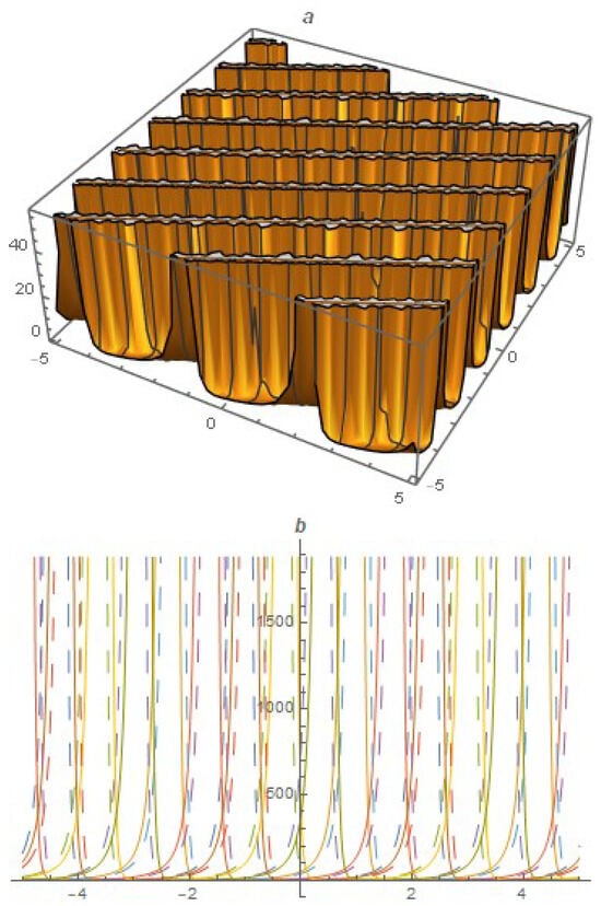 Fractalfract 08 00515 g0a1