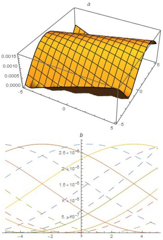 Fractalfract 08 00515 g0a2