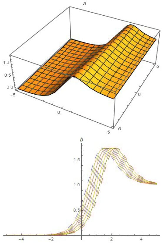 Fractalfract 08 00515 g0a5
