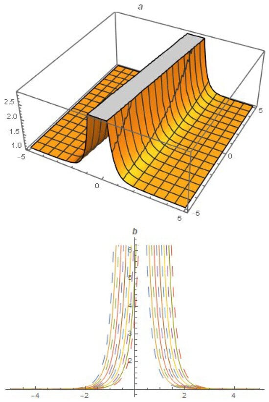 Fractalfract 08 00515 g0a6