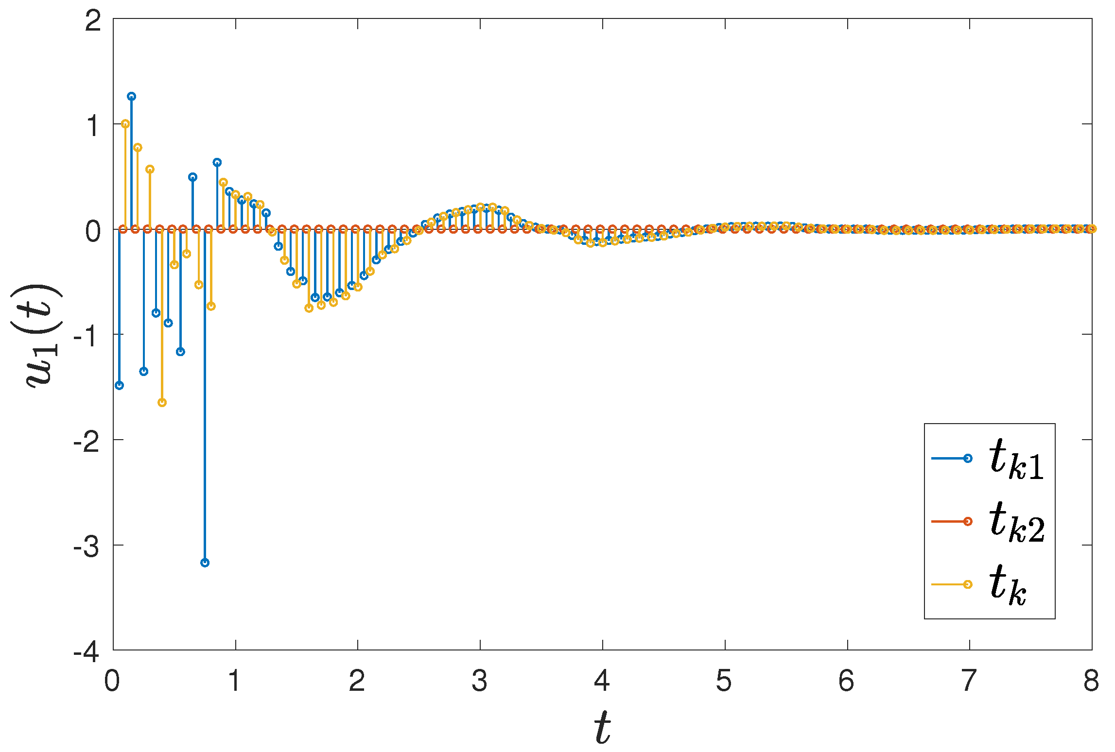 Fractalfract 08 00519 g003