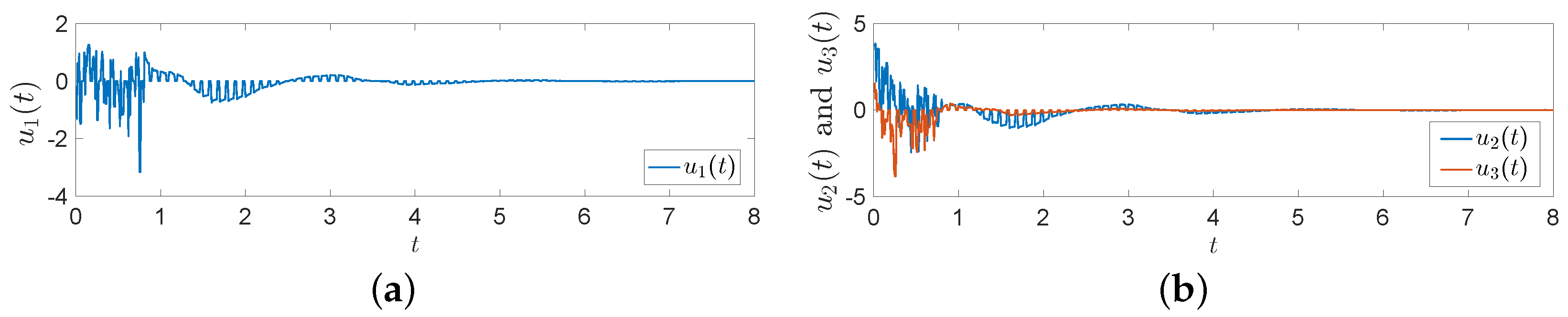 Fractalfract 08 00519 g004