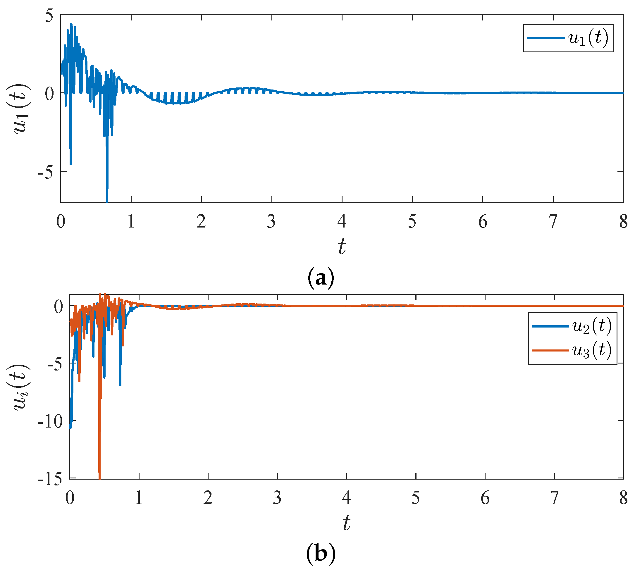 Fractalfract 08 00519 g008